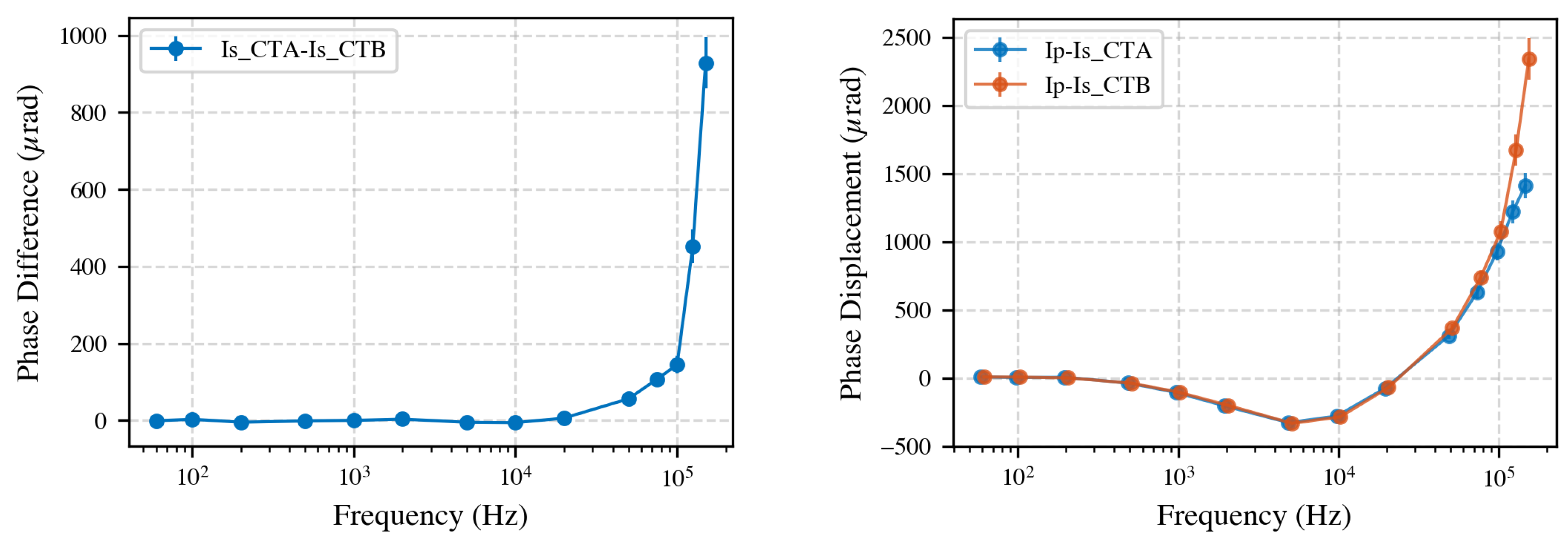 Sensors 25 05429 g006