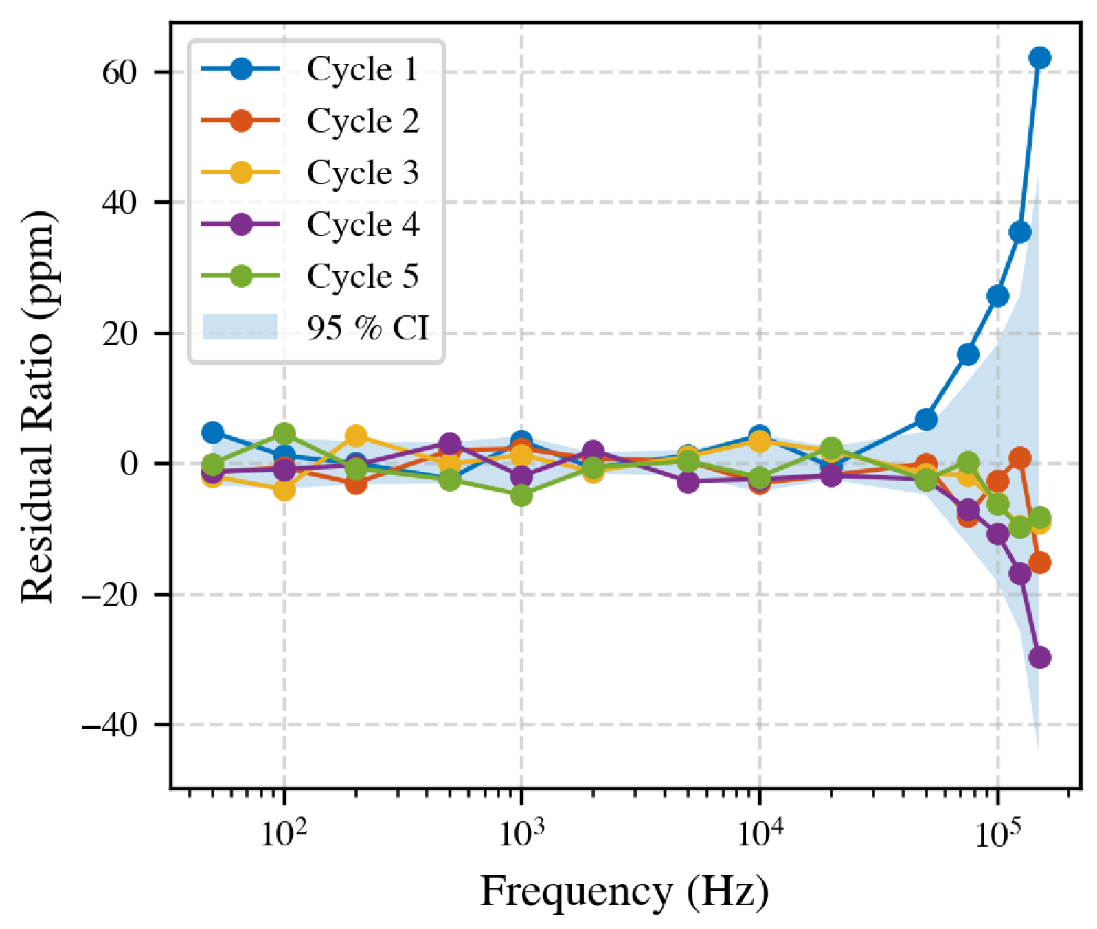 Sensors 25 05429 g007
