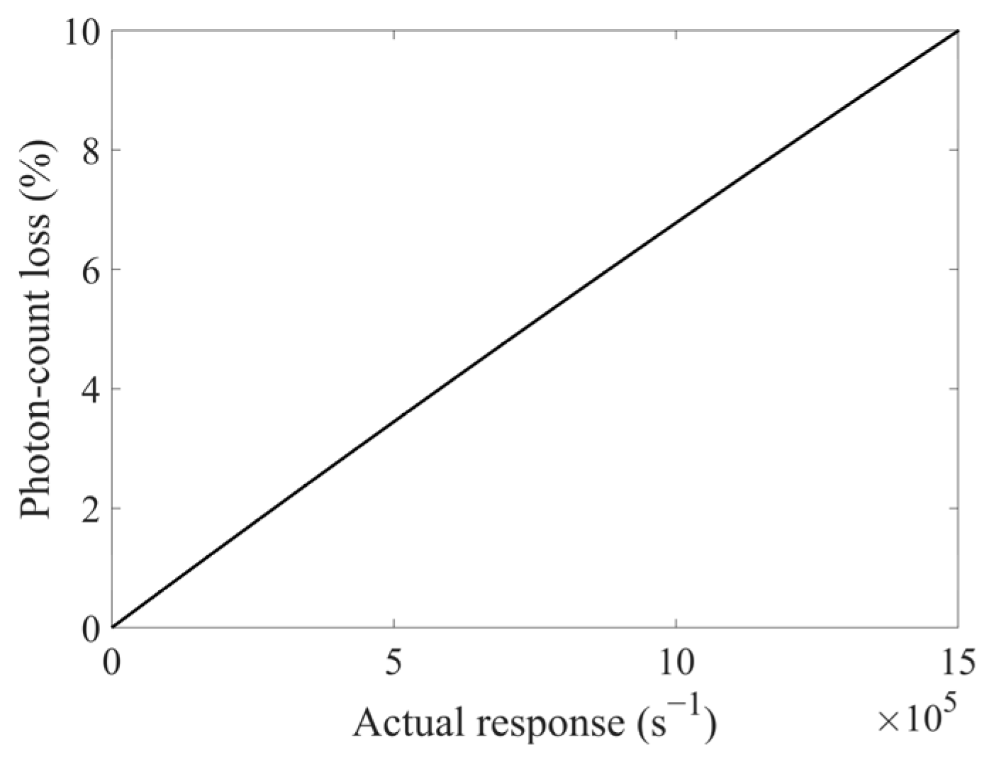 Sensors 25 05431 g002
