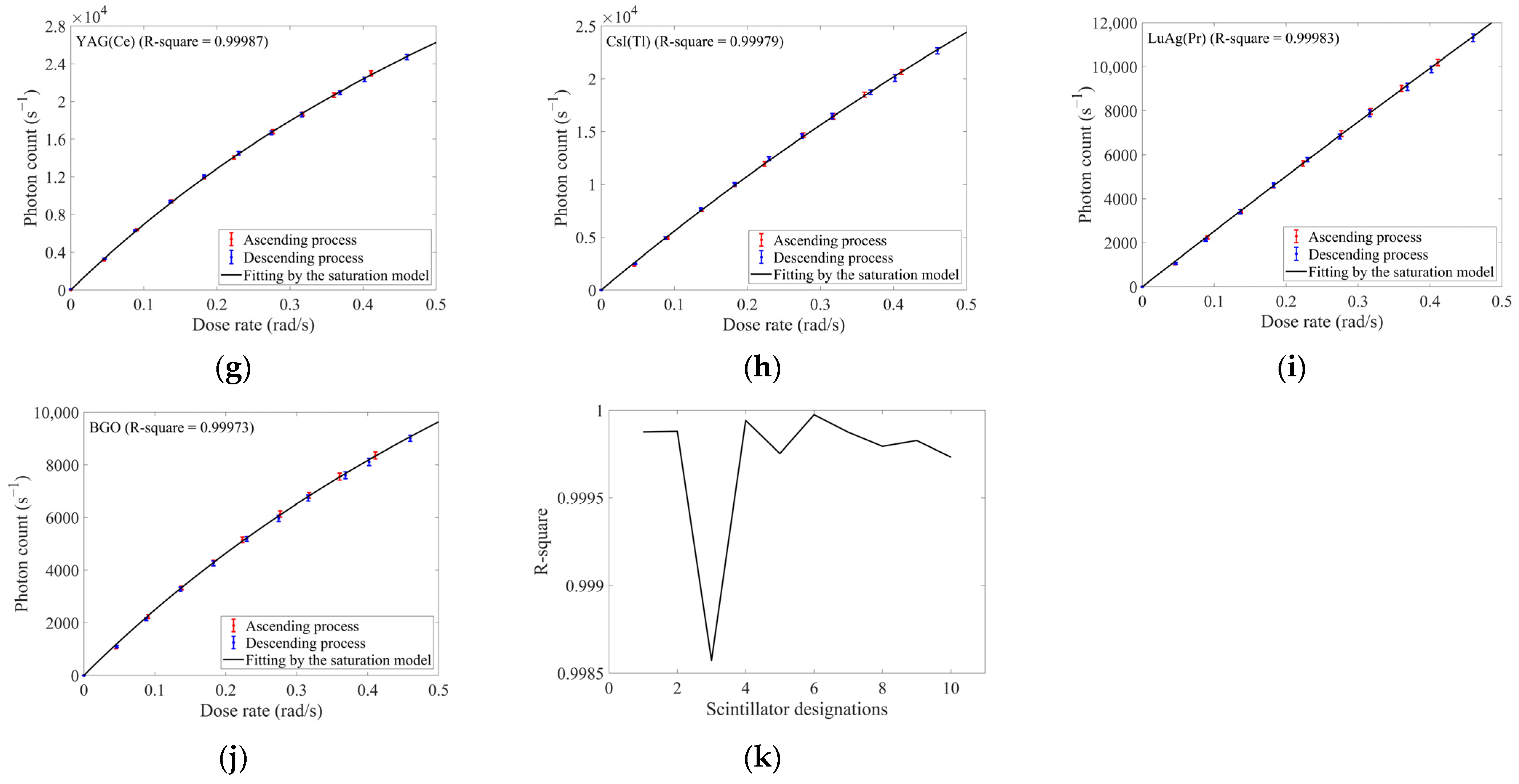 Sensors 25 05431 g003b