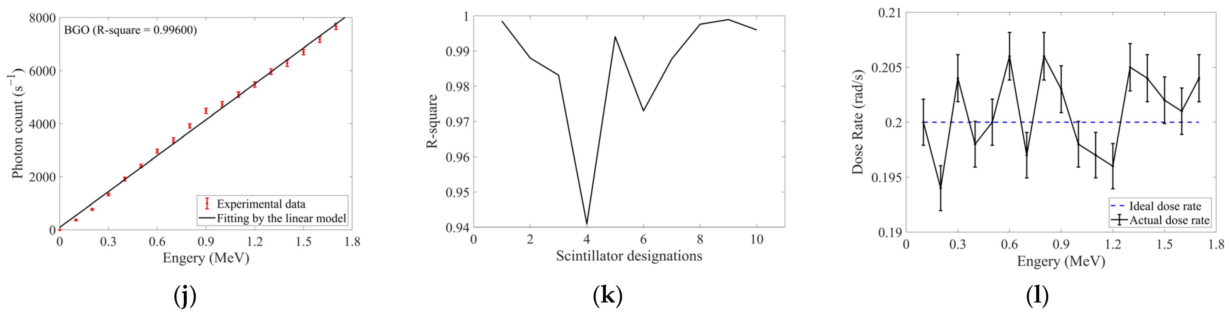 Sensors 25 05431 g006b