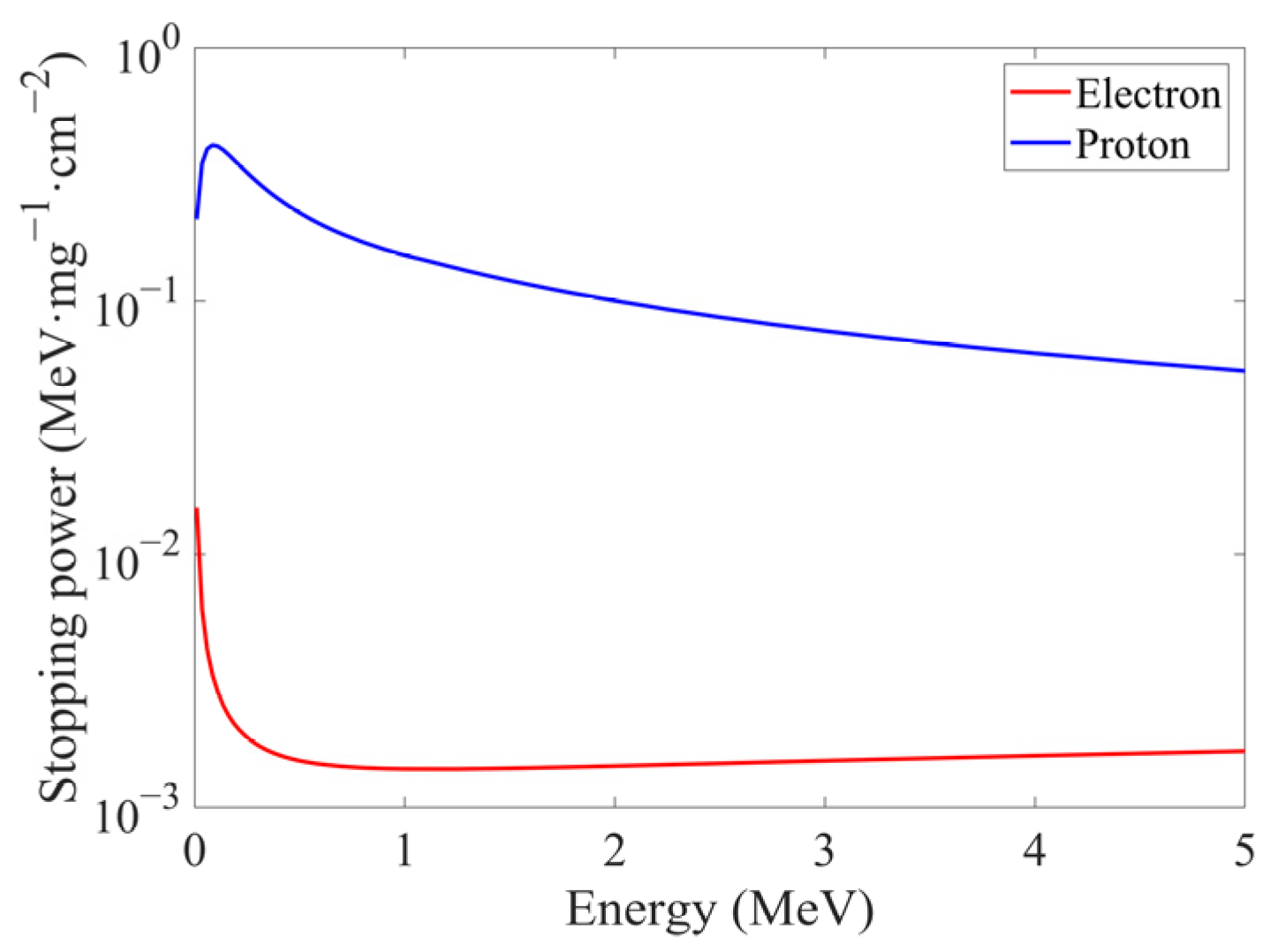 Sensors 25 05431 g009