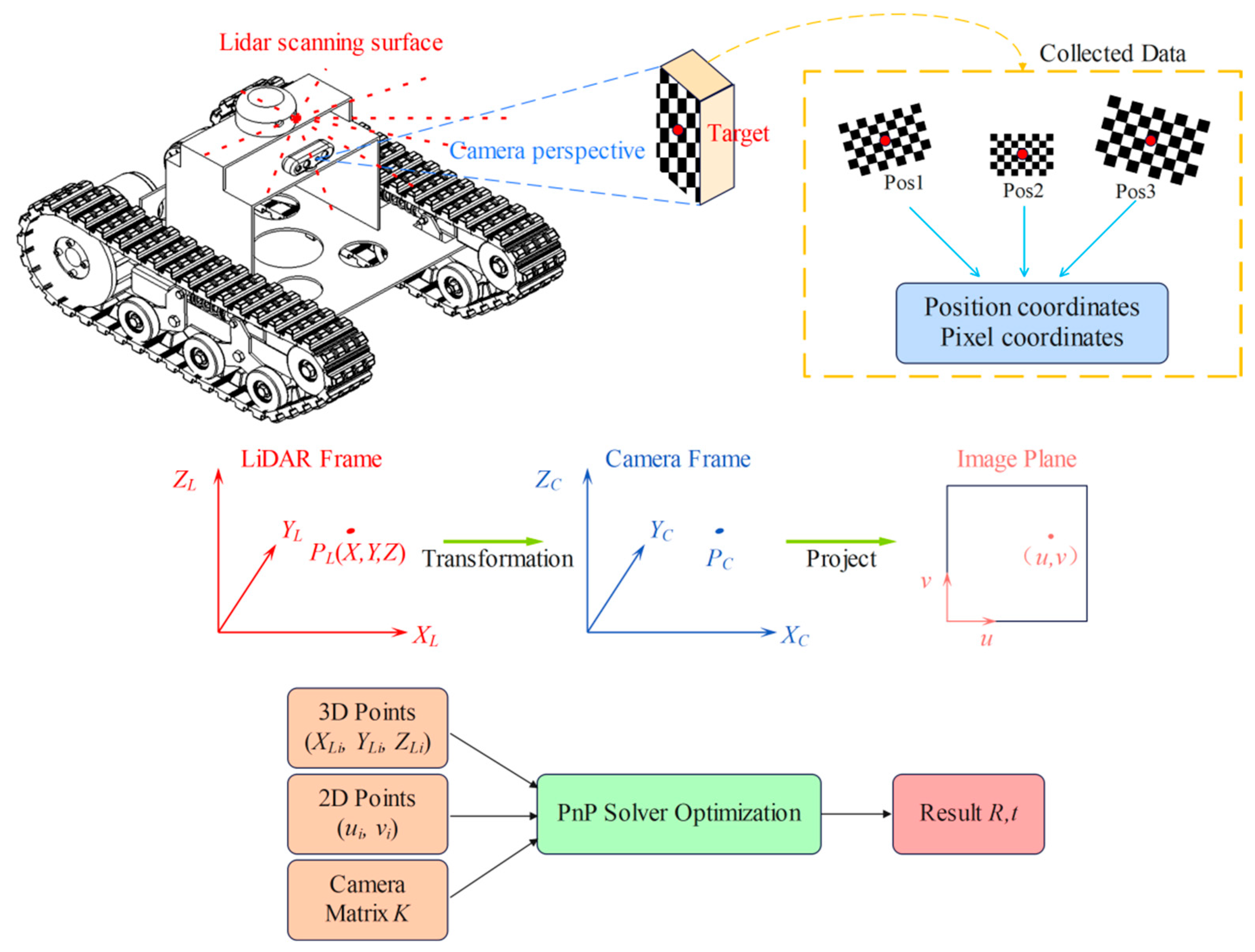 Sensors 25 05432 g004