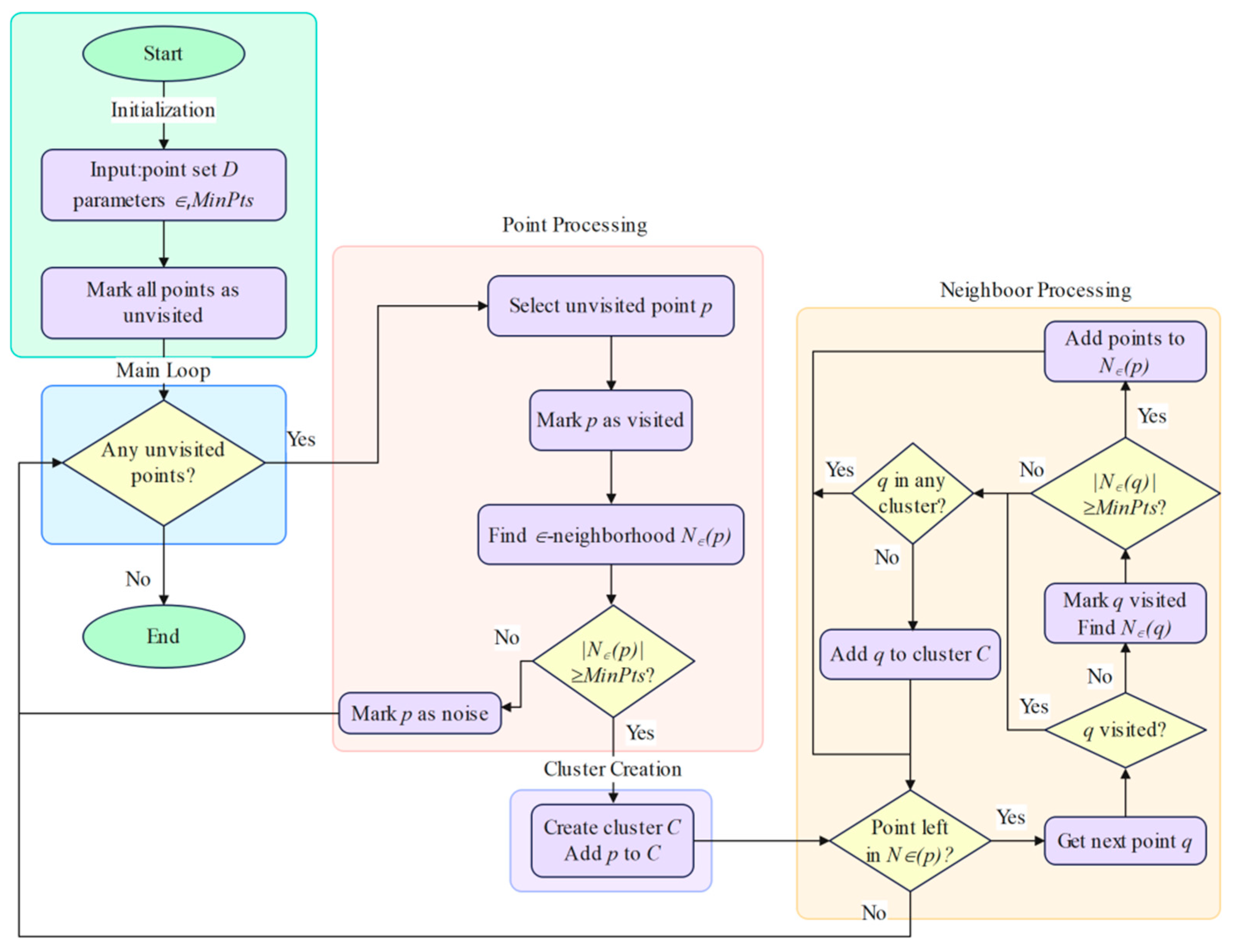 Sensors 25 05432 g007