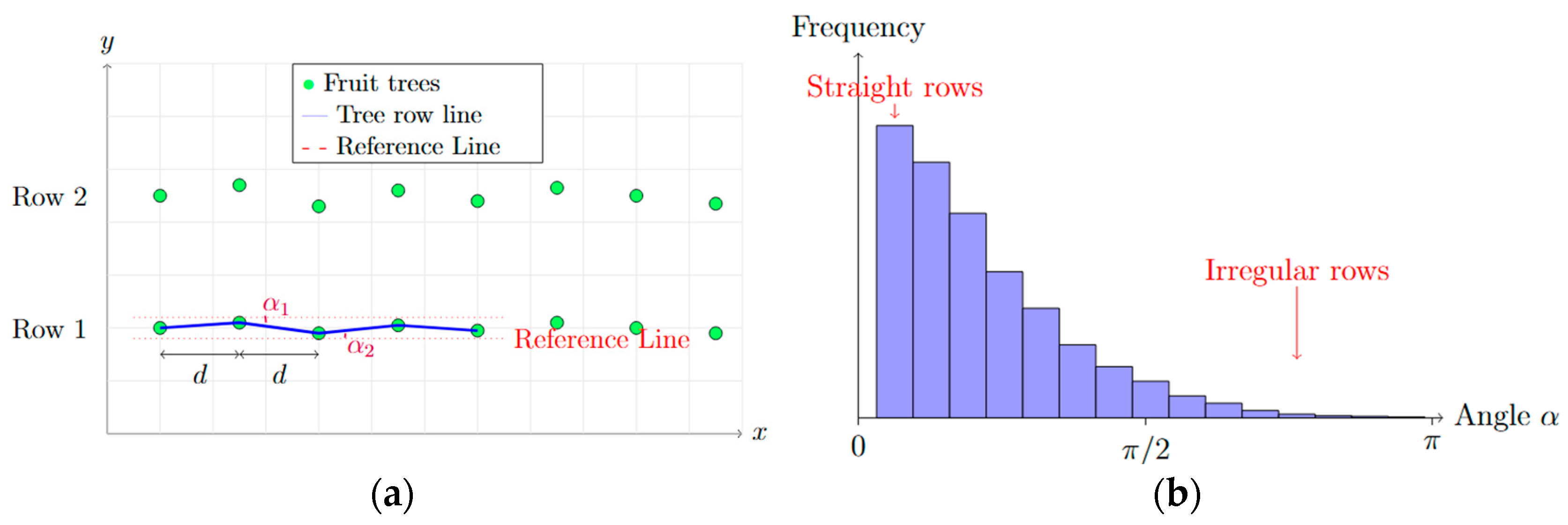 Sensors 25 05432 g010