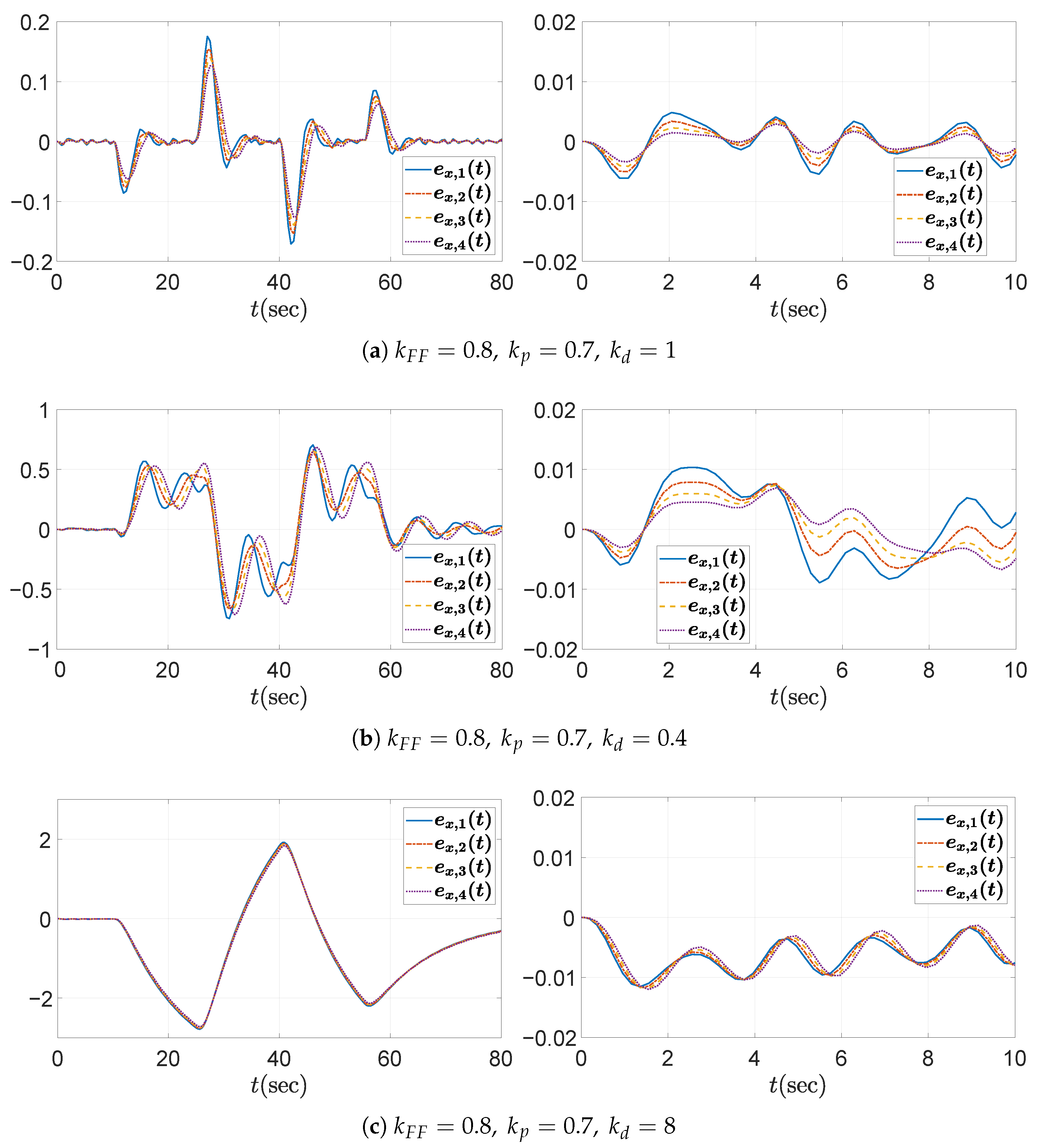 Sensors 25 05434 g007