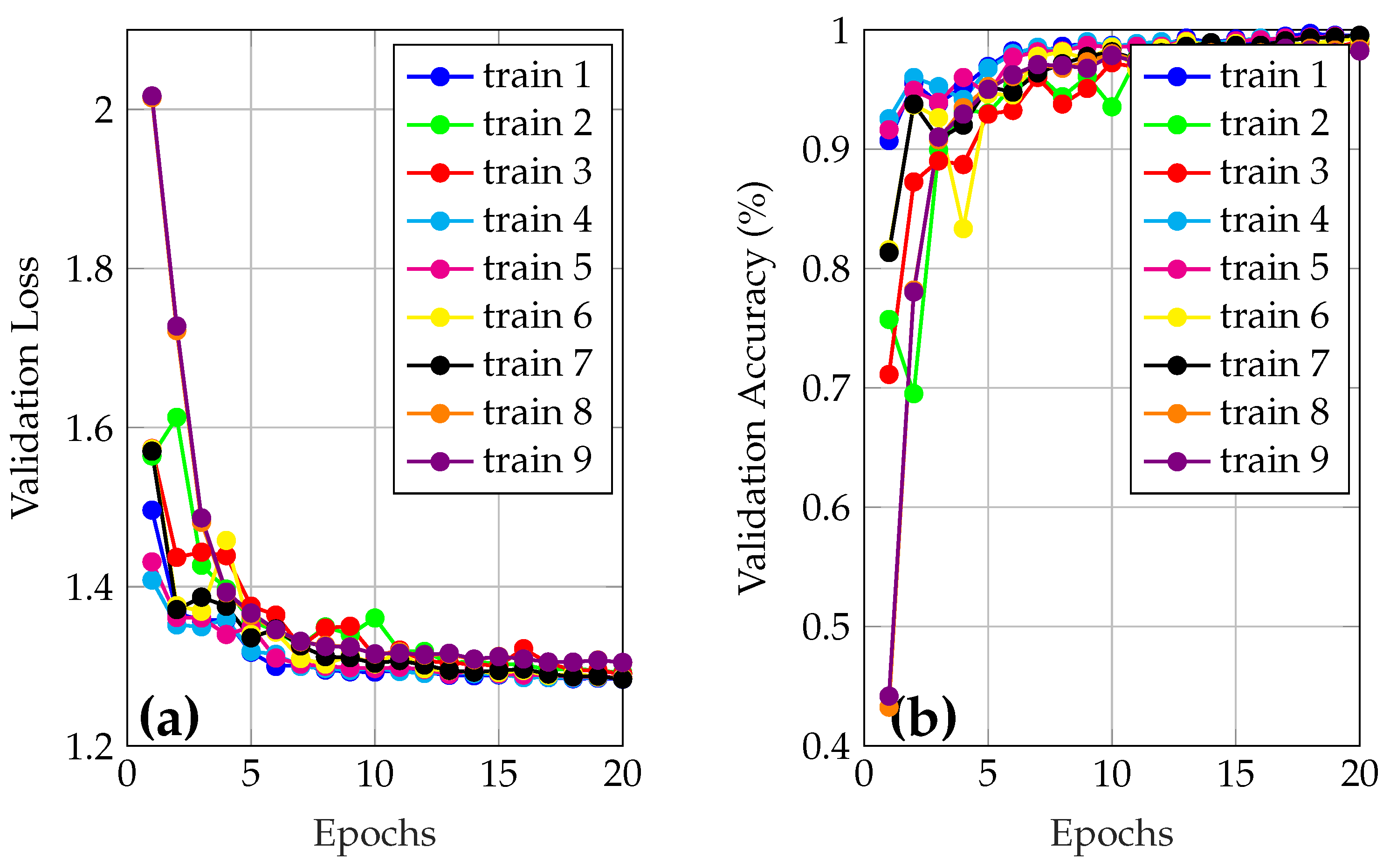 Sensors 25 05435 g005