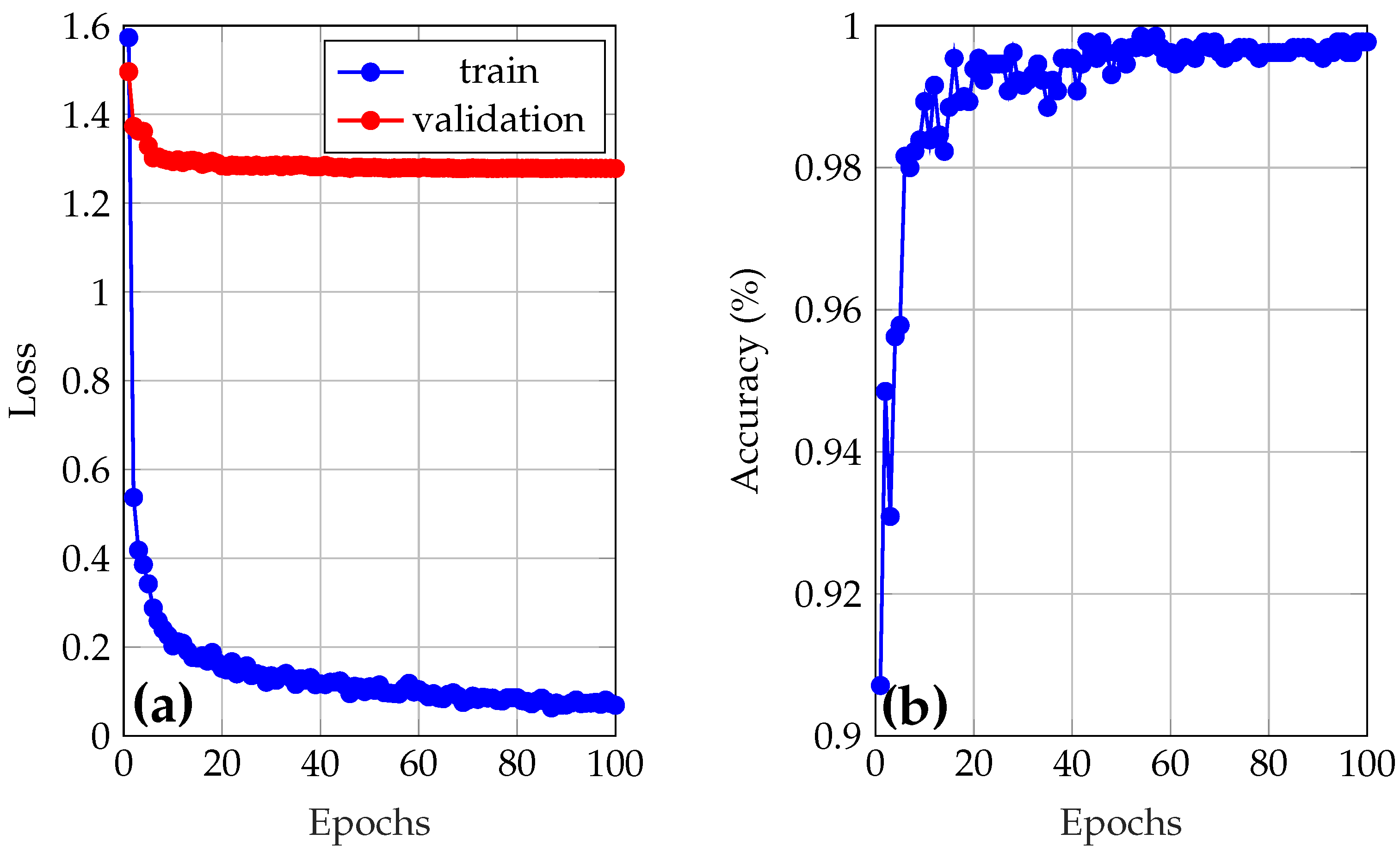 Sensors 25 05435 g006