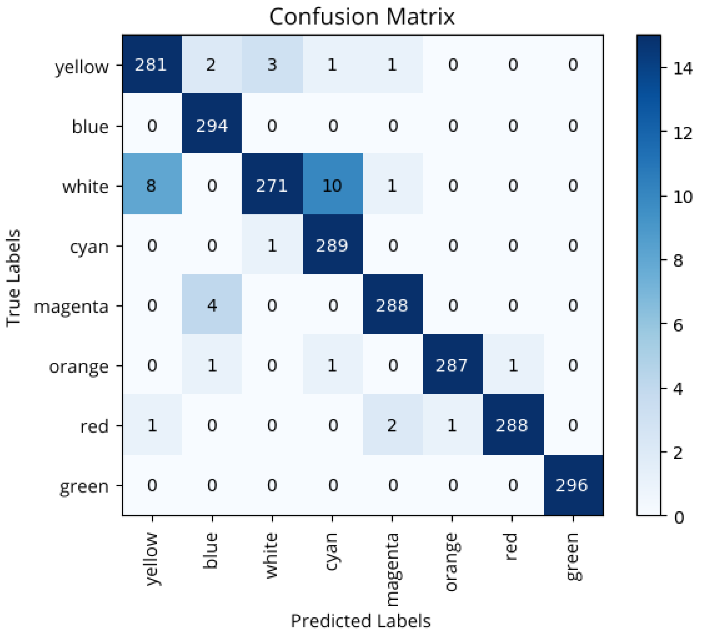 Sensors 25 05435 g007