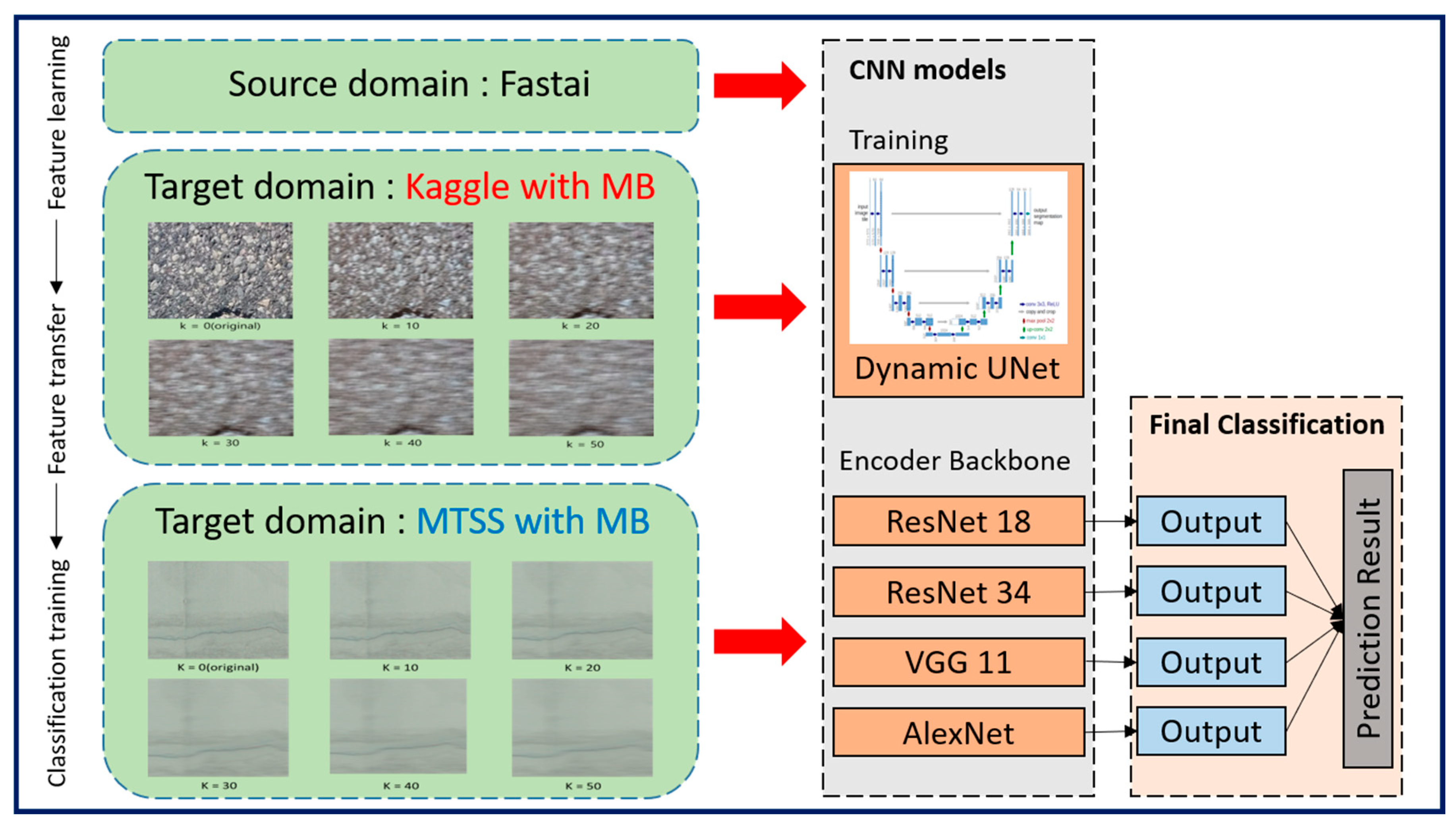 Sensors 25 05437 g003