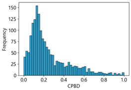 Sensors 25 05437 i015