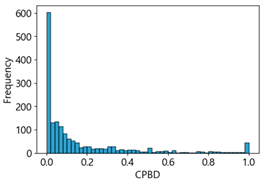 Sensors 25 05437 i021