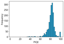 Sensors 25 05437 i022