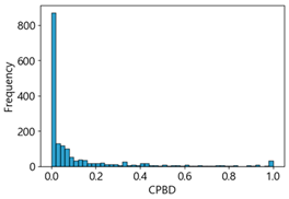 Sensors 25 05437 i023