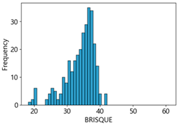 Sensors 25 05437 i025