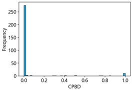 Sensors 25 05437 i043