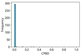 Sensors 25 05437 i047