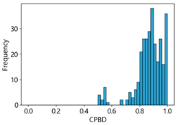 Sensors 25 05437 i051
