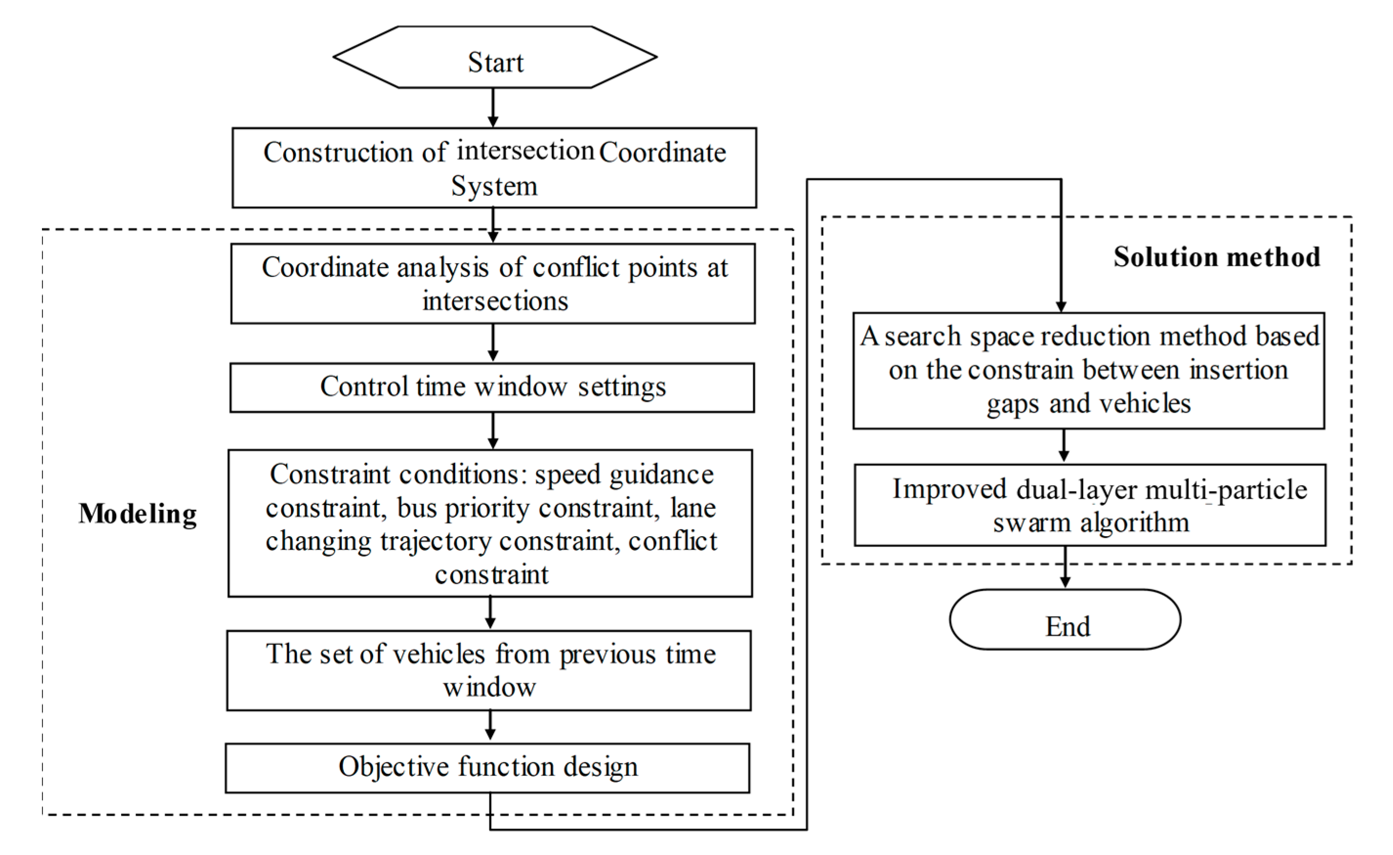 Sensors 25 05438 g004