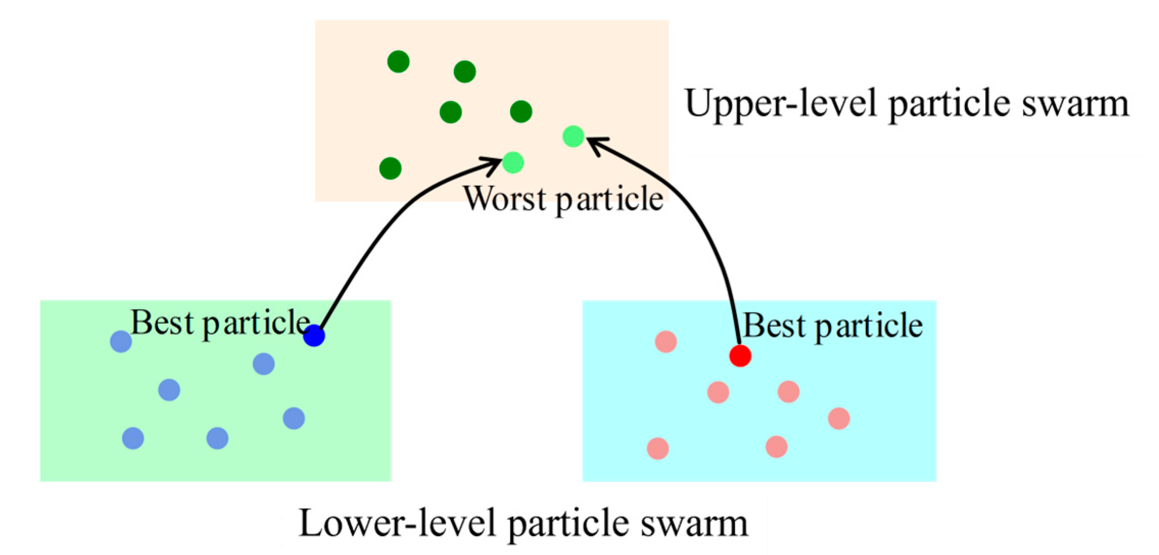 Sensors 25 05438 g007