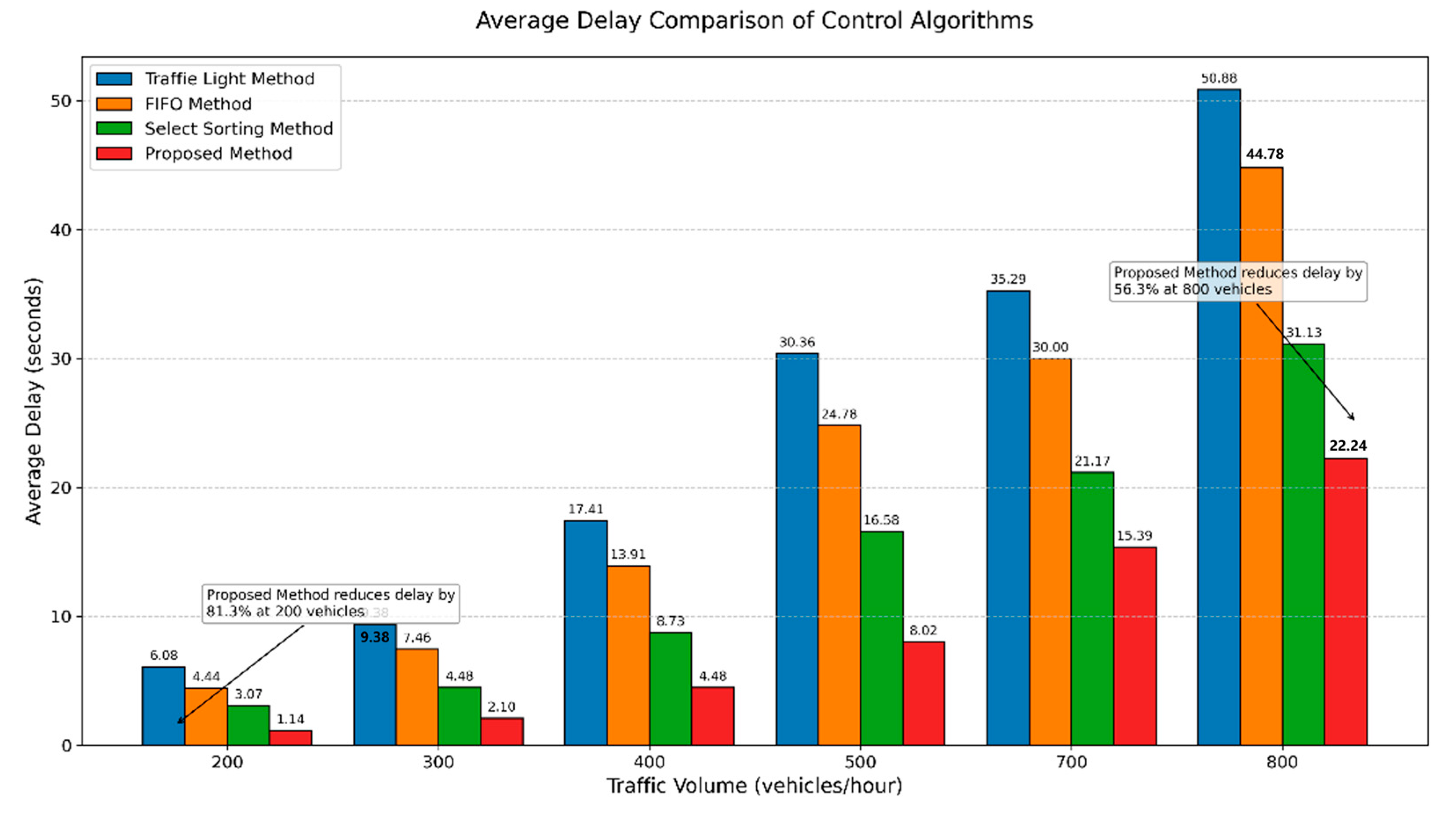 Sensors 25 05438 g012