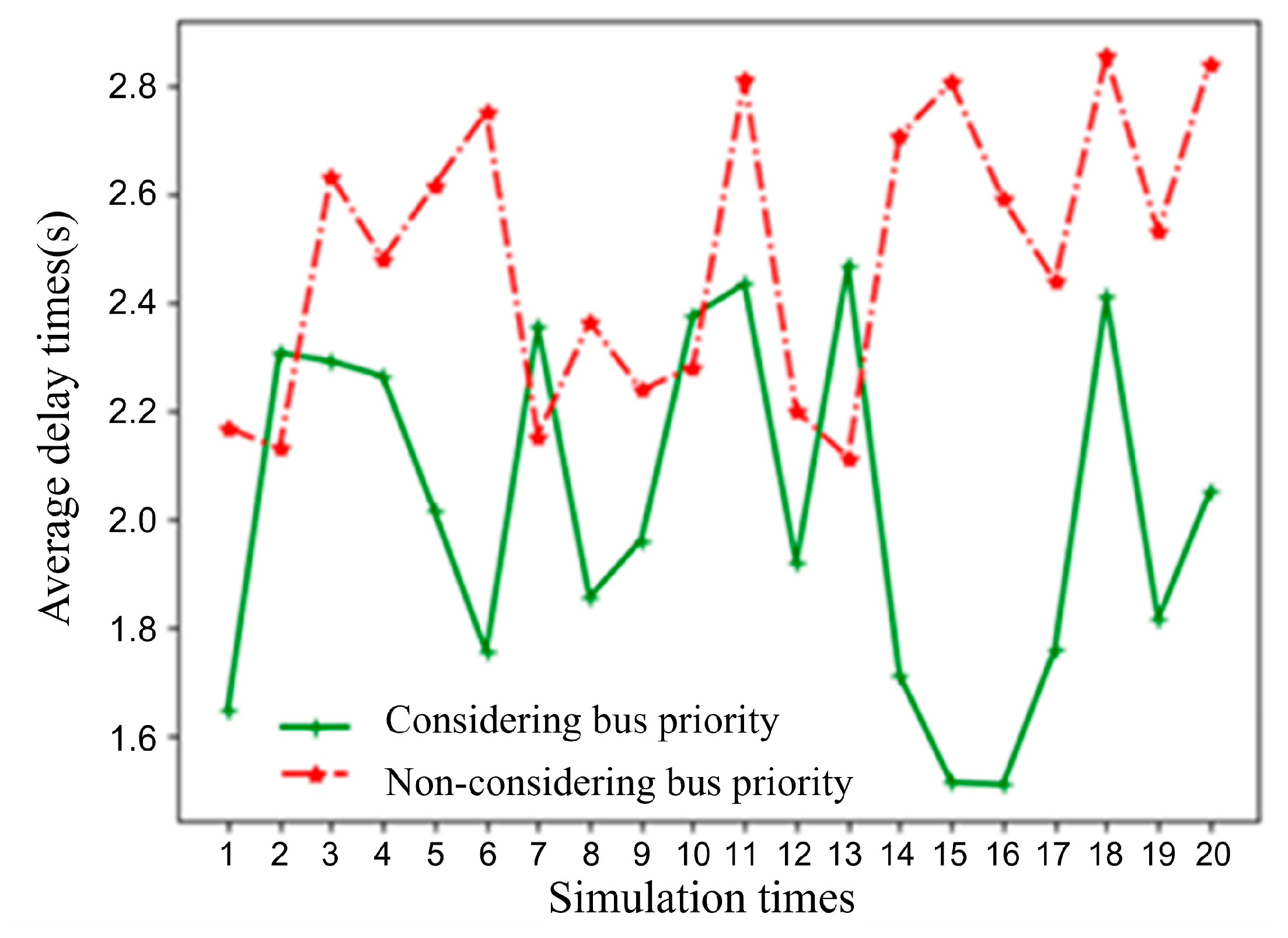 Sensors 25 05438 g014