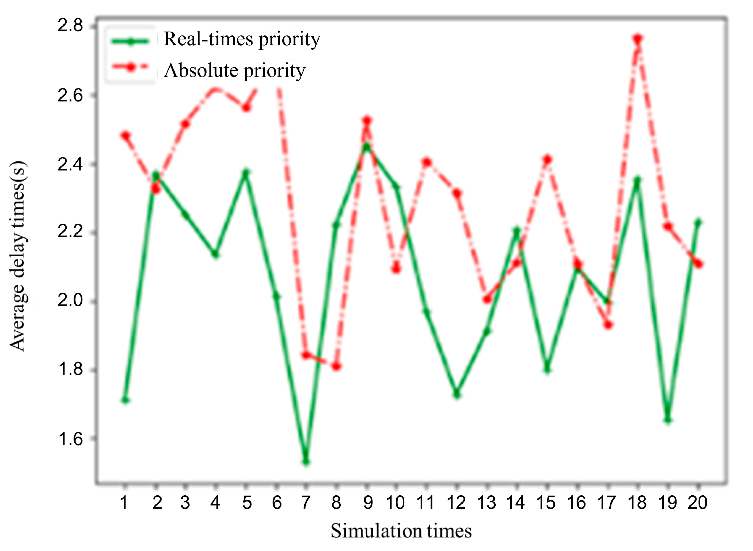 Sensors 25 05438 g015