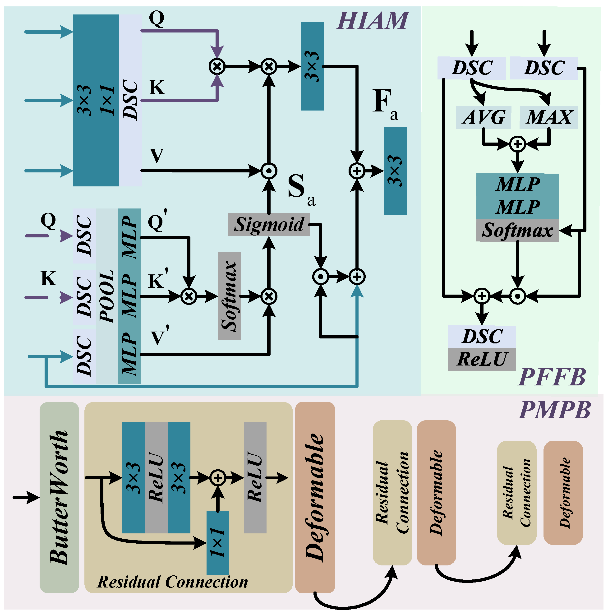Sensors 25 05439 g004 Sensors 25 05439 g004