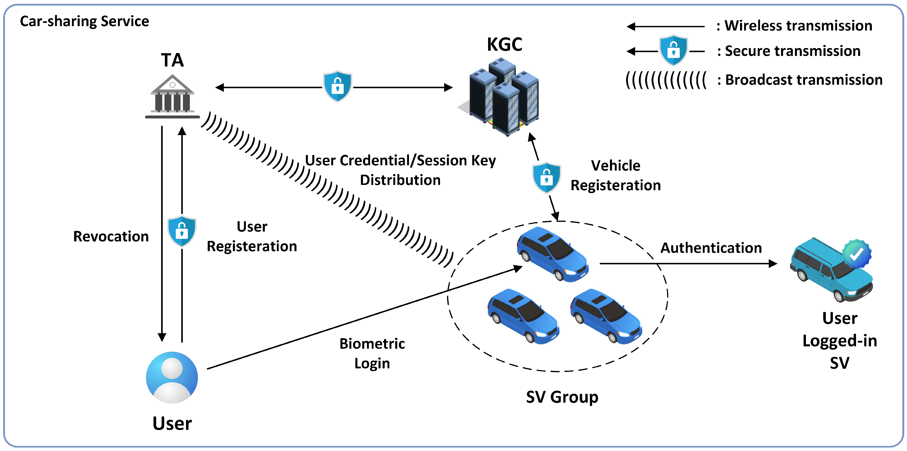 Sensors 25 05441 g002 Sensors 25 05441 g002