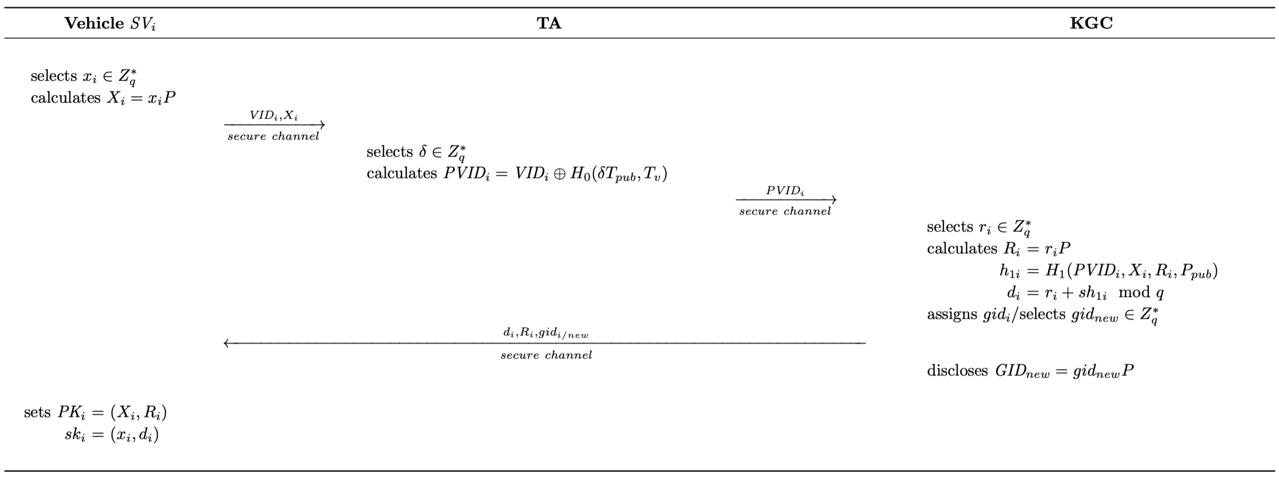 Sensors 25 05441 g003 Sensors 25 05441 g003