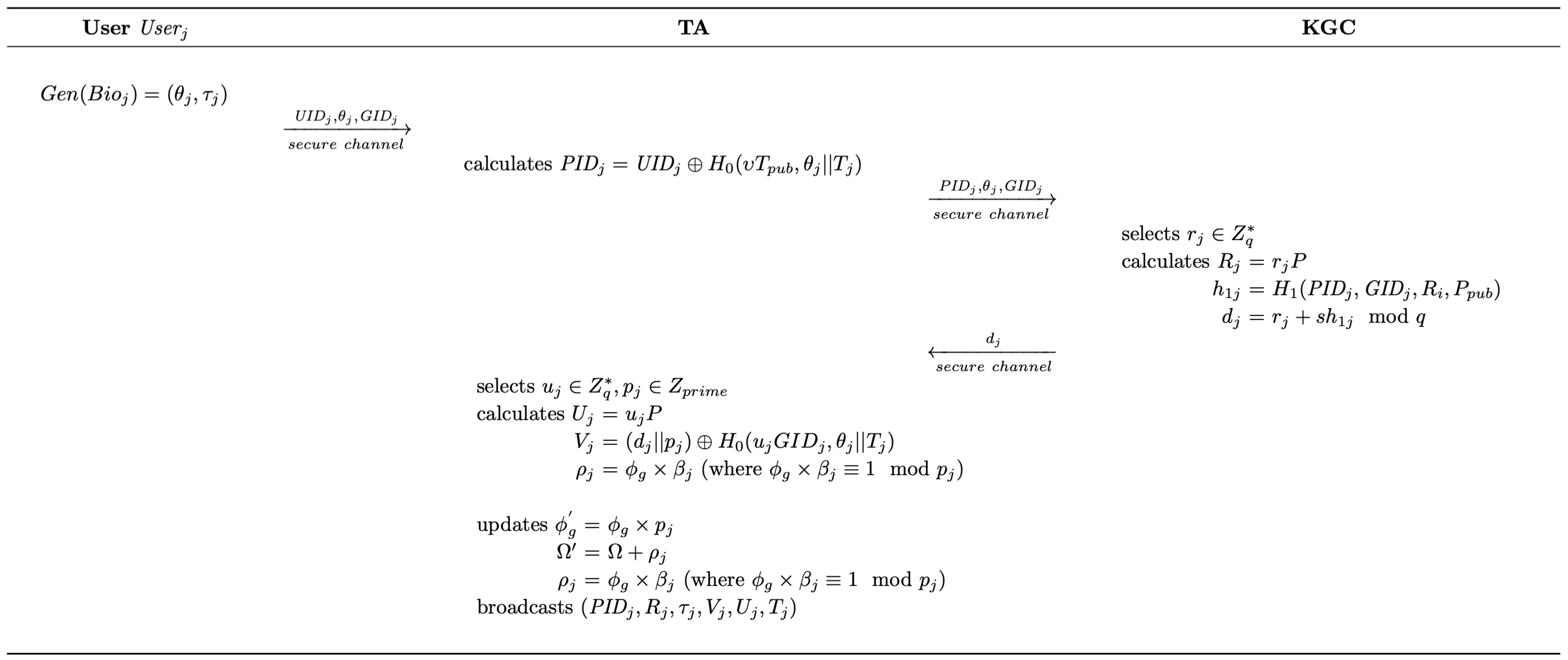 Sensors 25 05441 g004 Sensors 25 05441 g004