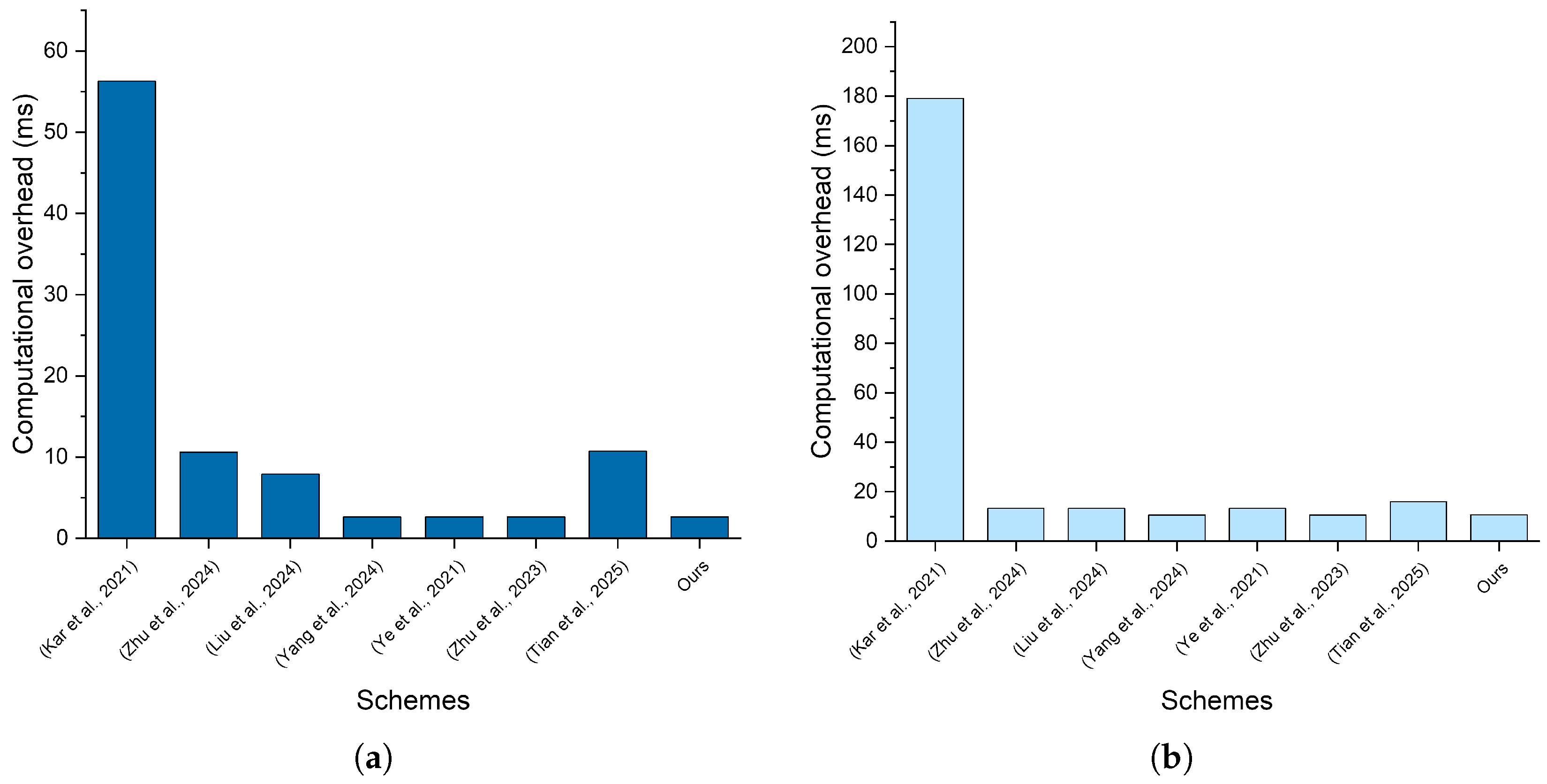 Sensors 25 05441 g007 Sensors 25 05441 g007
