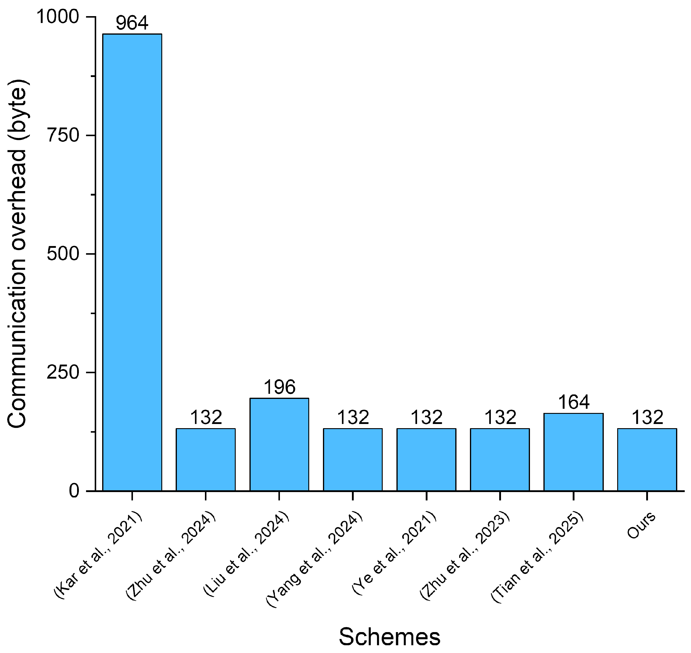 Sensors 25 05441 g008 Sensors 25 05441 g008