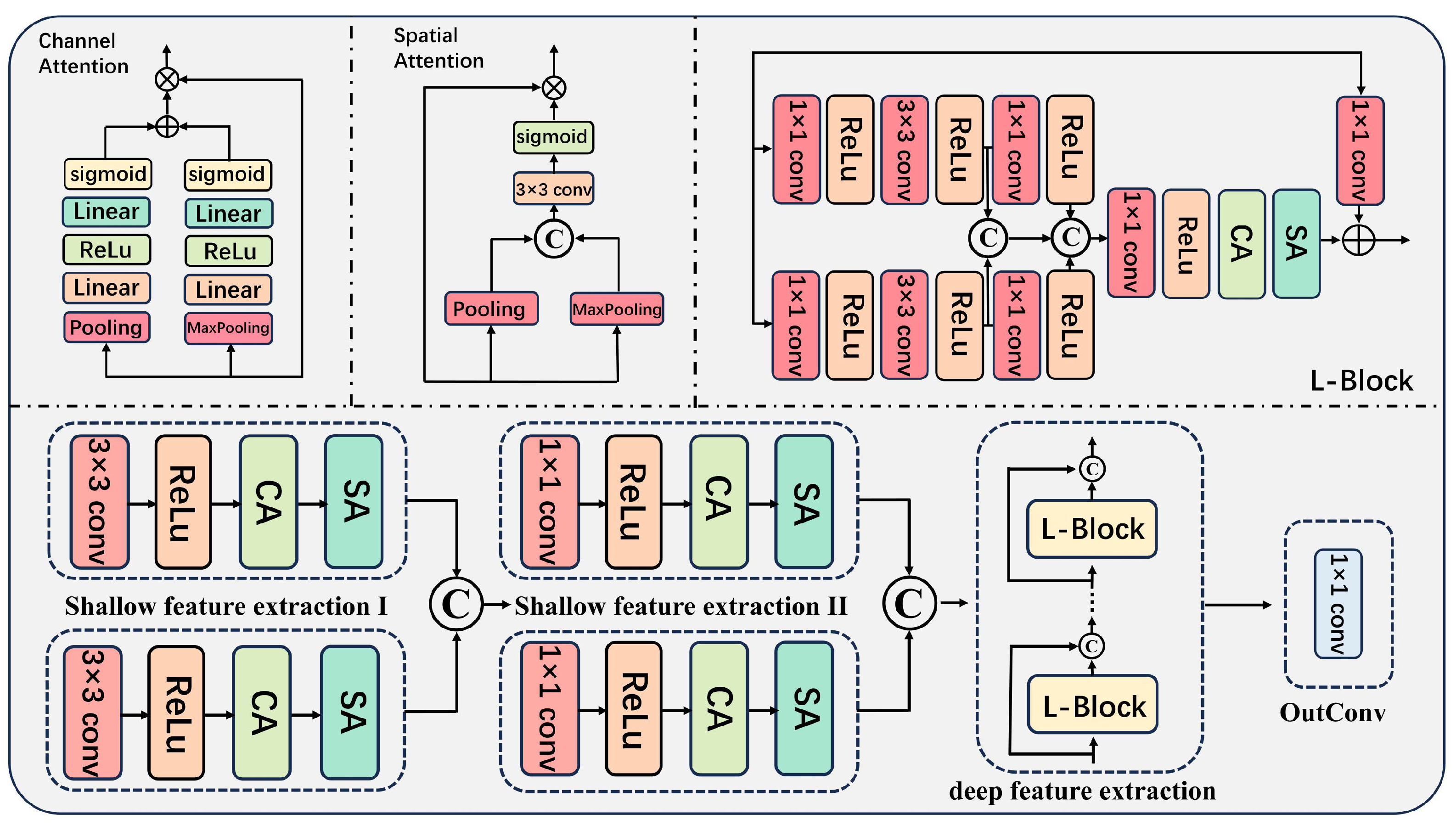 Sensors 25 05443 g003