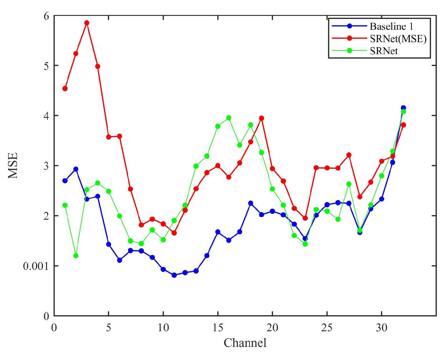 Sensors 25 05443 g008
