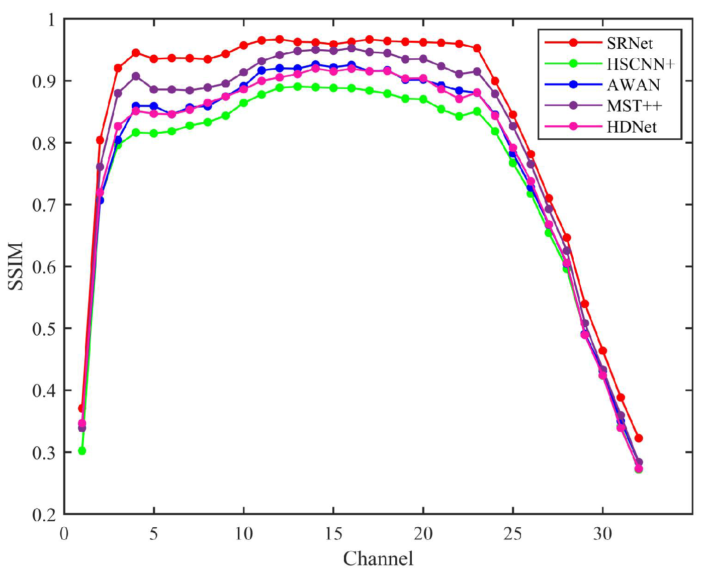 Sensors 25 05443 g011