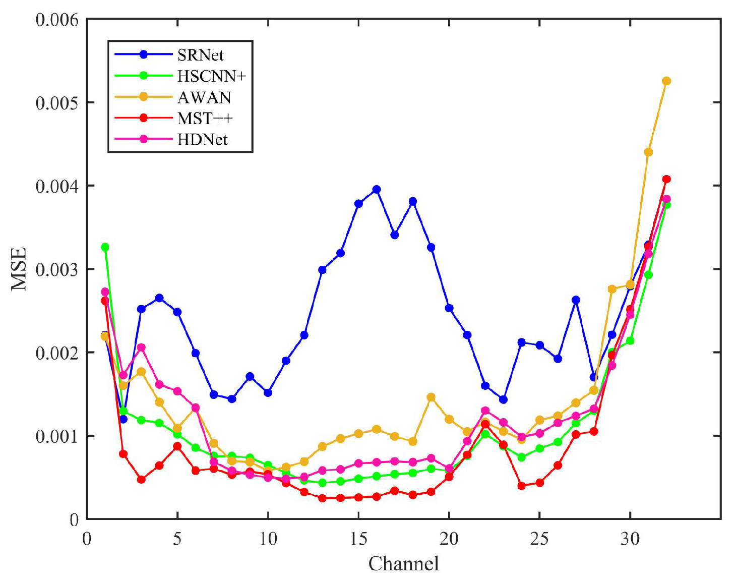 Sensors 25 05443 g012