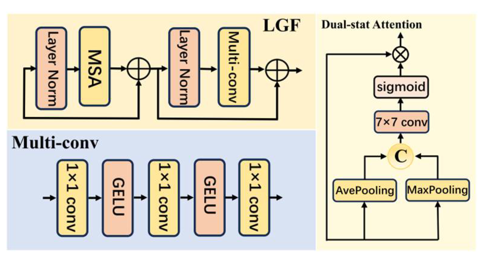 Sensors 25 05443 g0a2