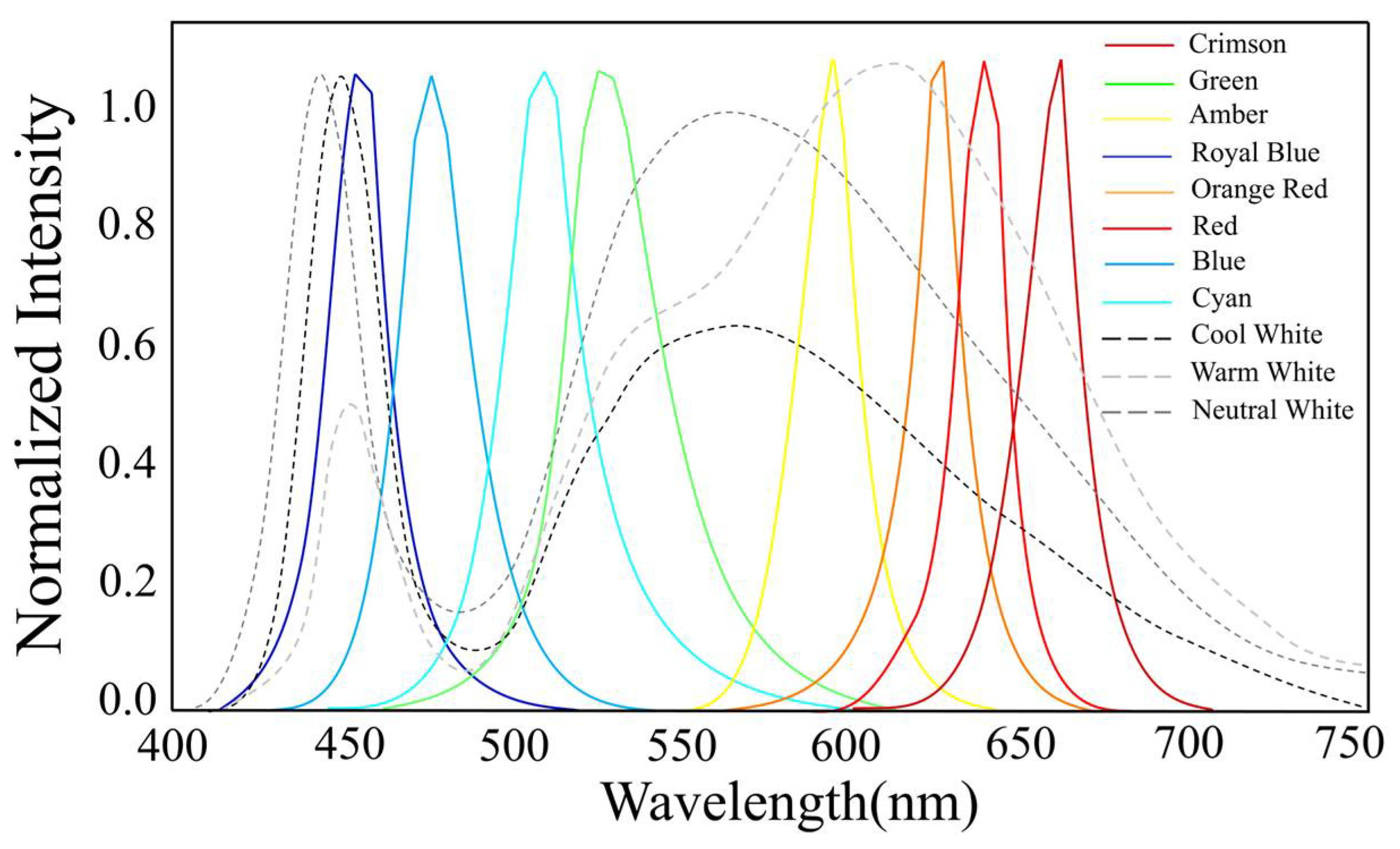 Sensors 25 05443 g0a4