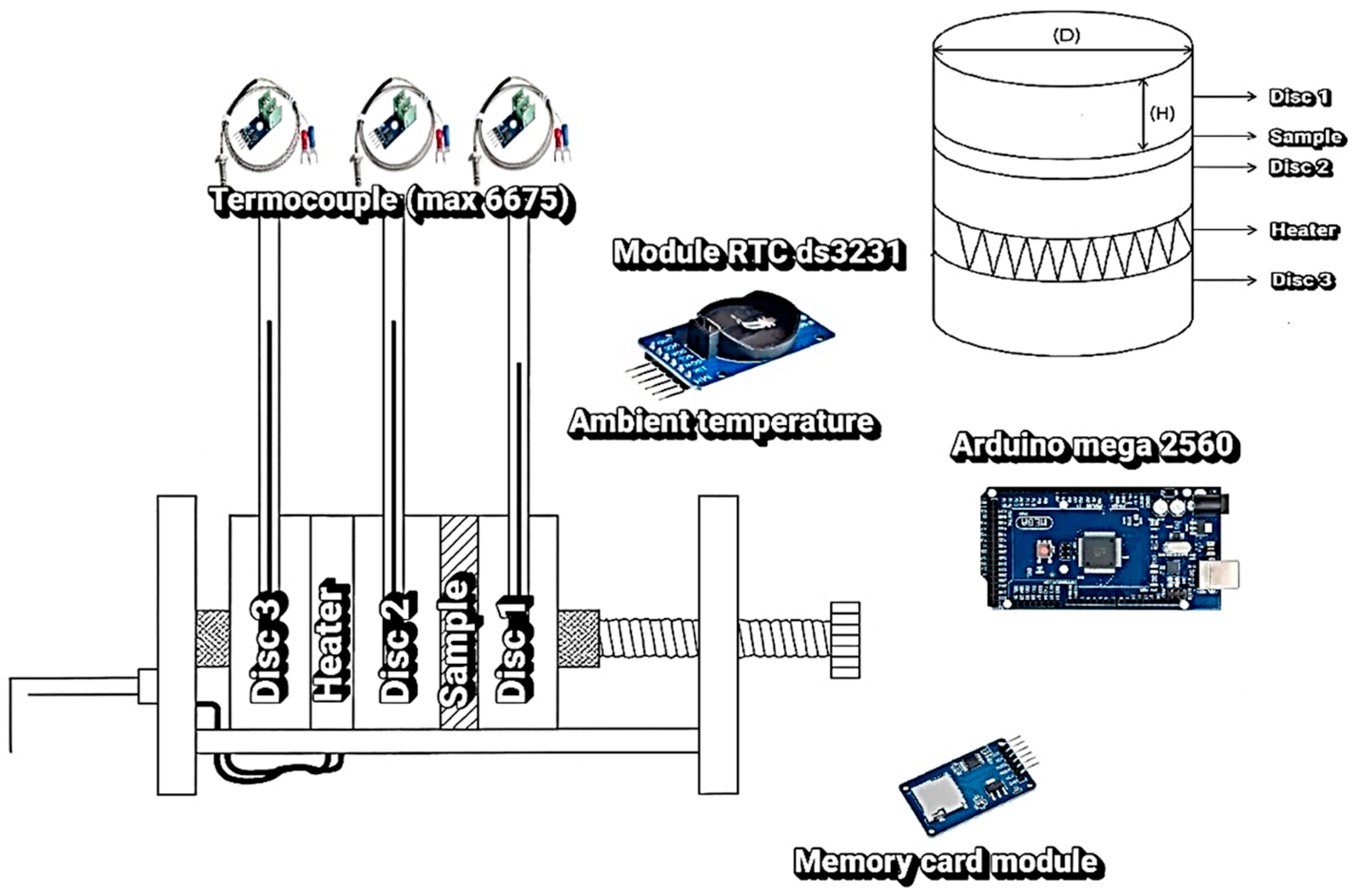 Sensors 25 05447 g001 Sensors 25 05447 g001
