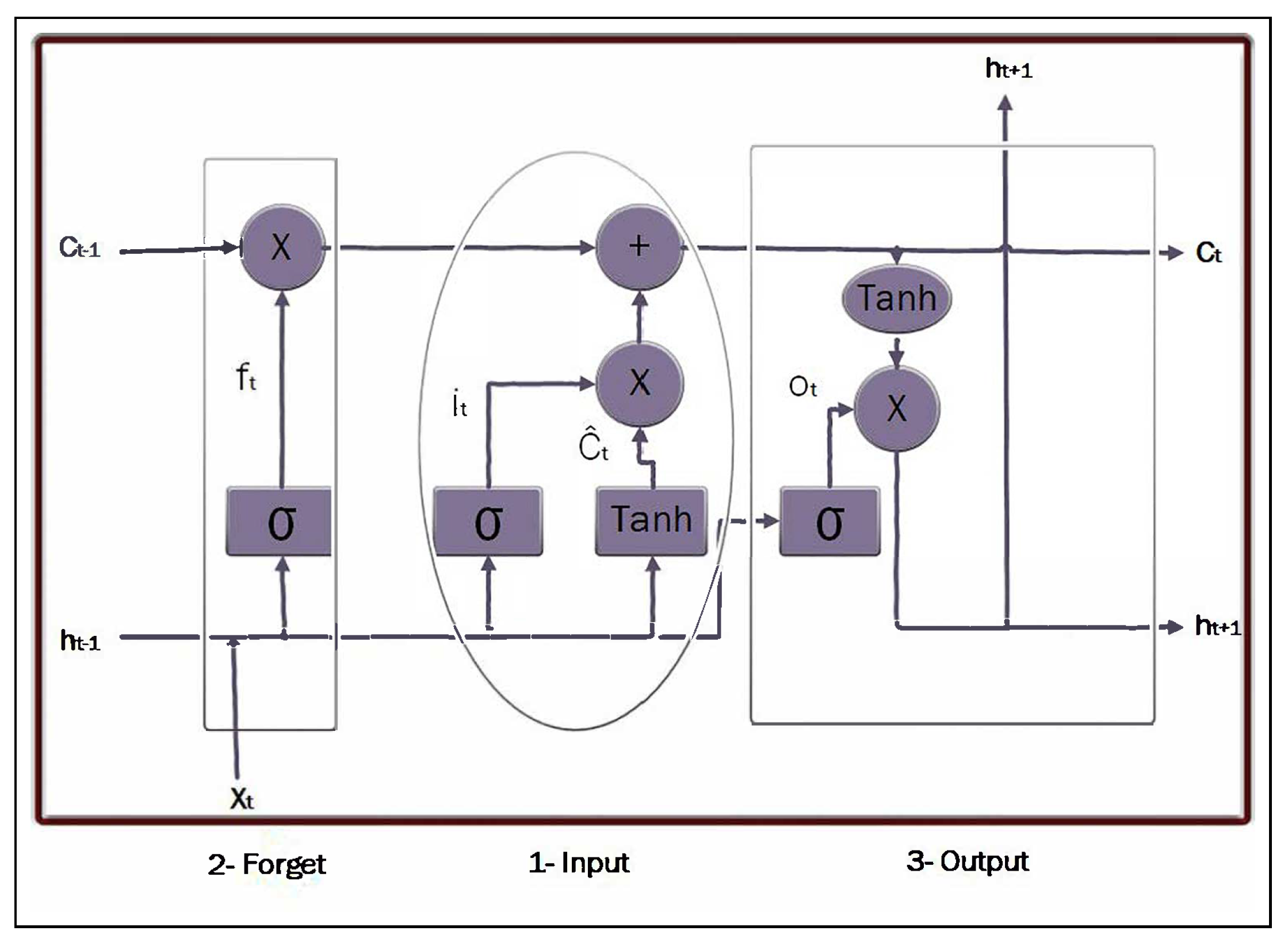 Sensors 25 05448 g003