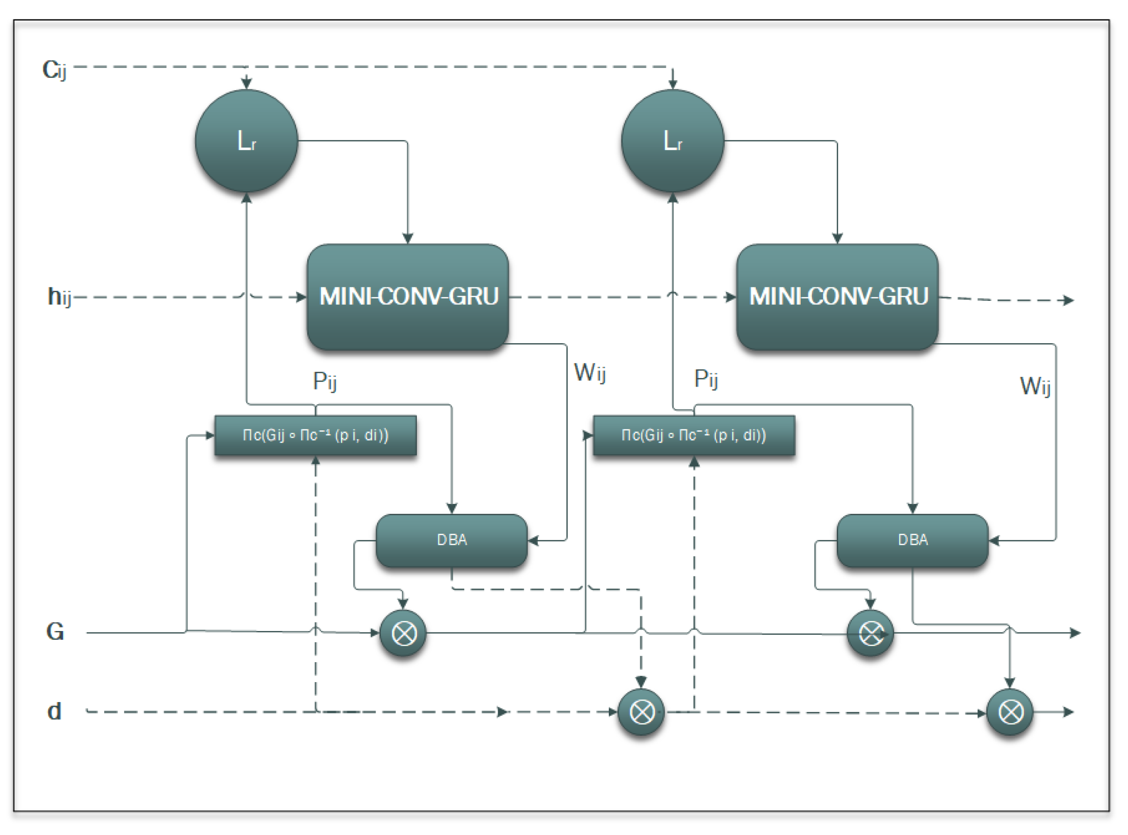 Sensors 25 05448 g007