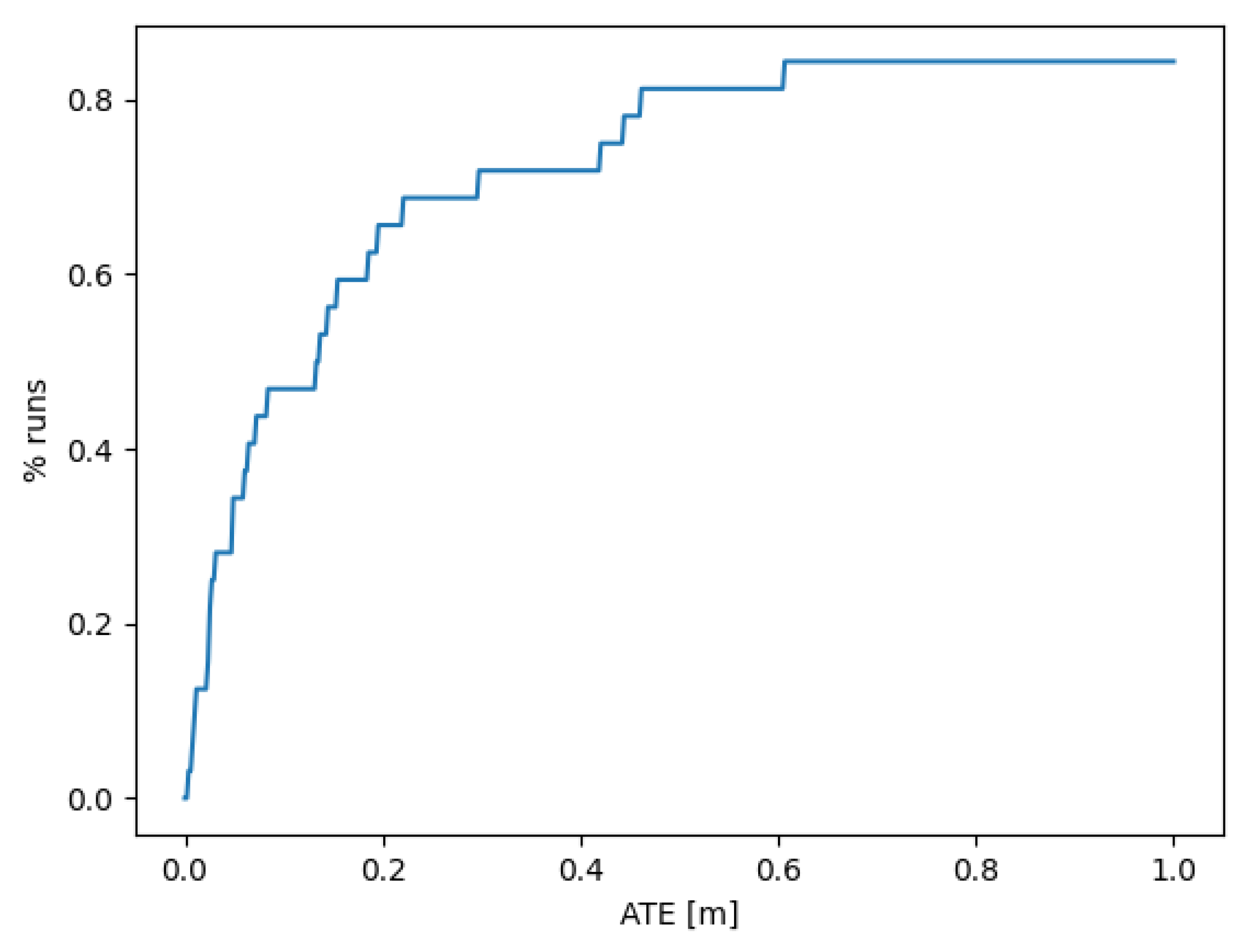 Sensors 25 05448 g010
