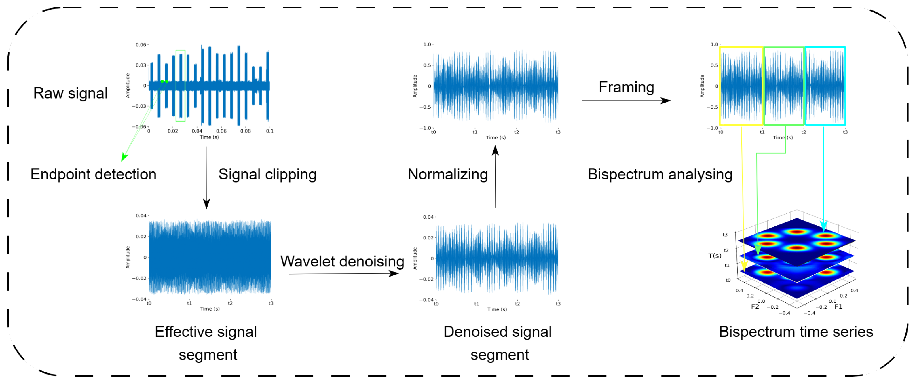 Sensors 25 05449 g001
