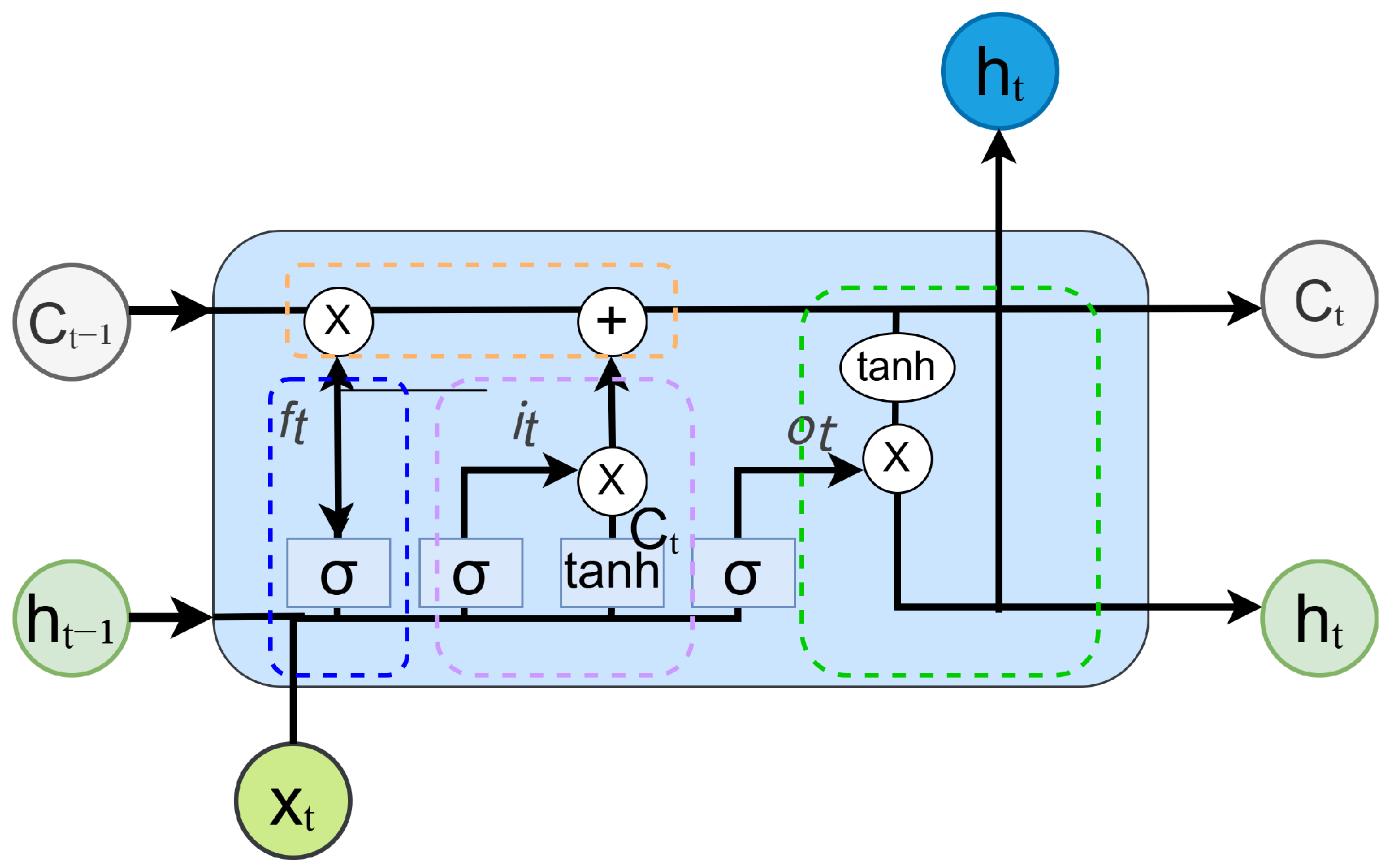 Sensors 25 05449 g004