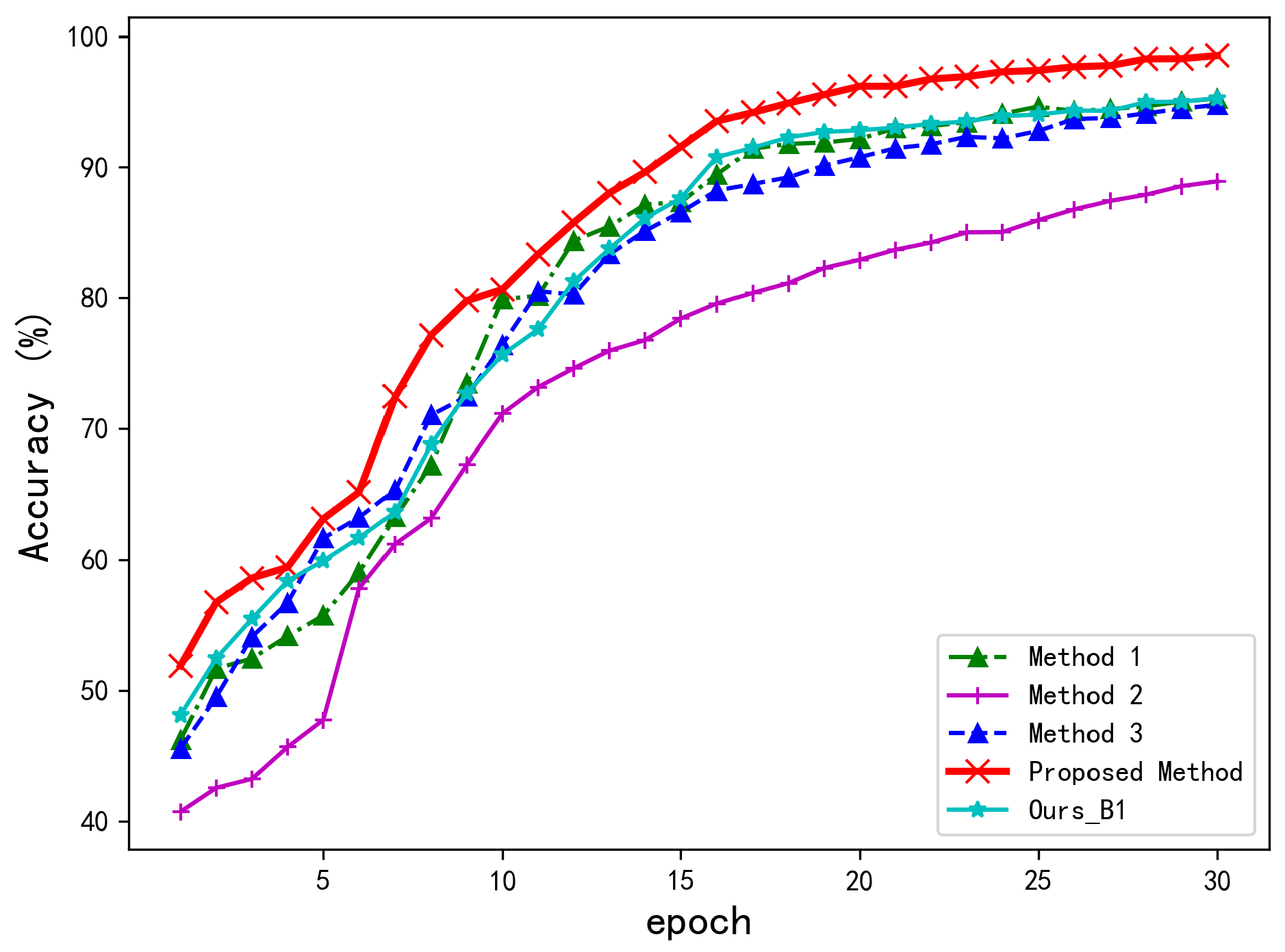 Sensors 25 05449 g006
