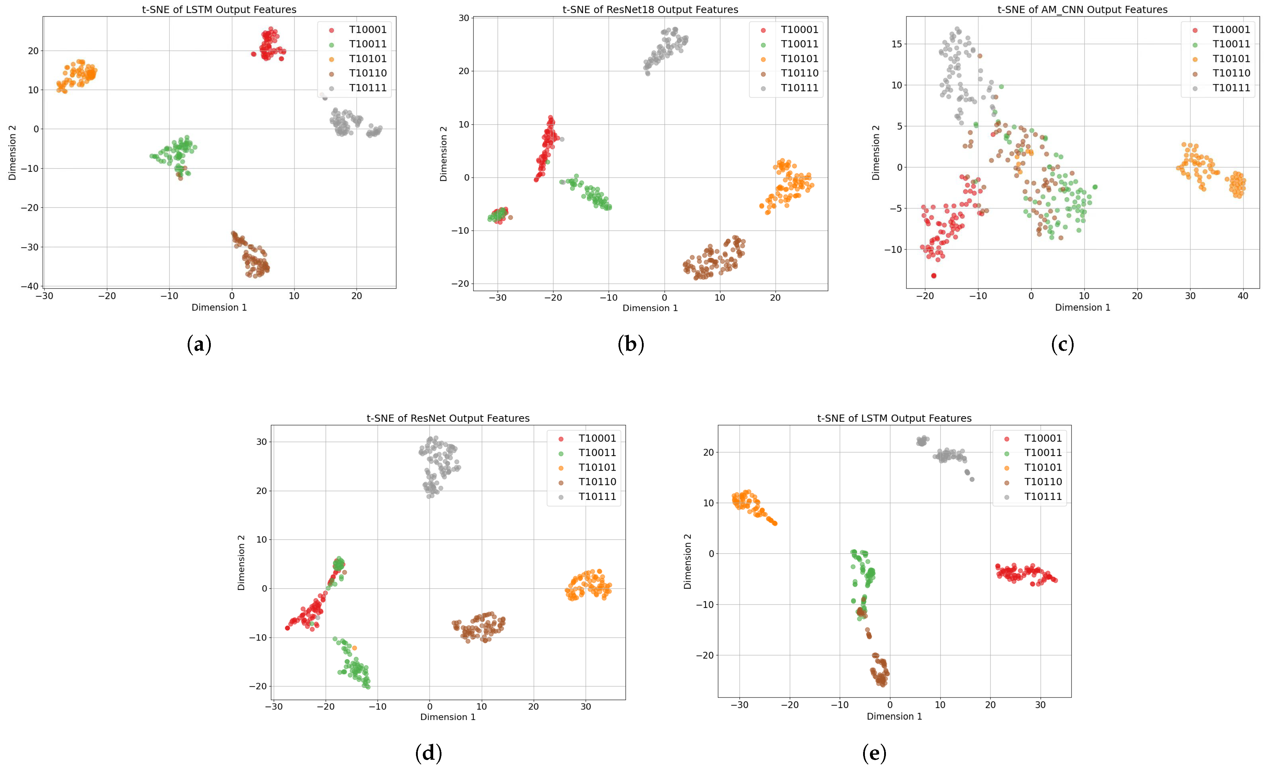 Sensors 25 05449 g008