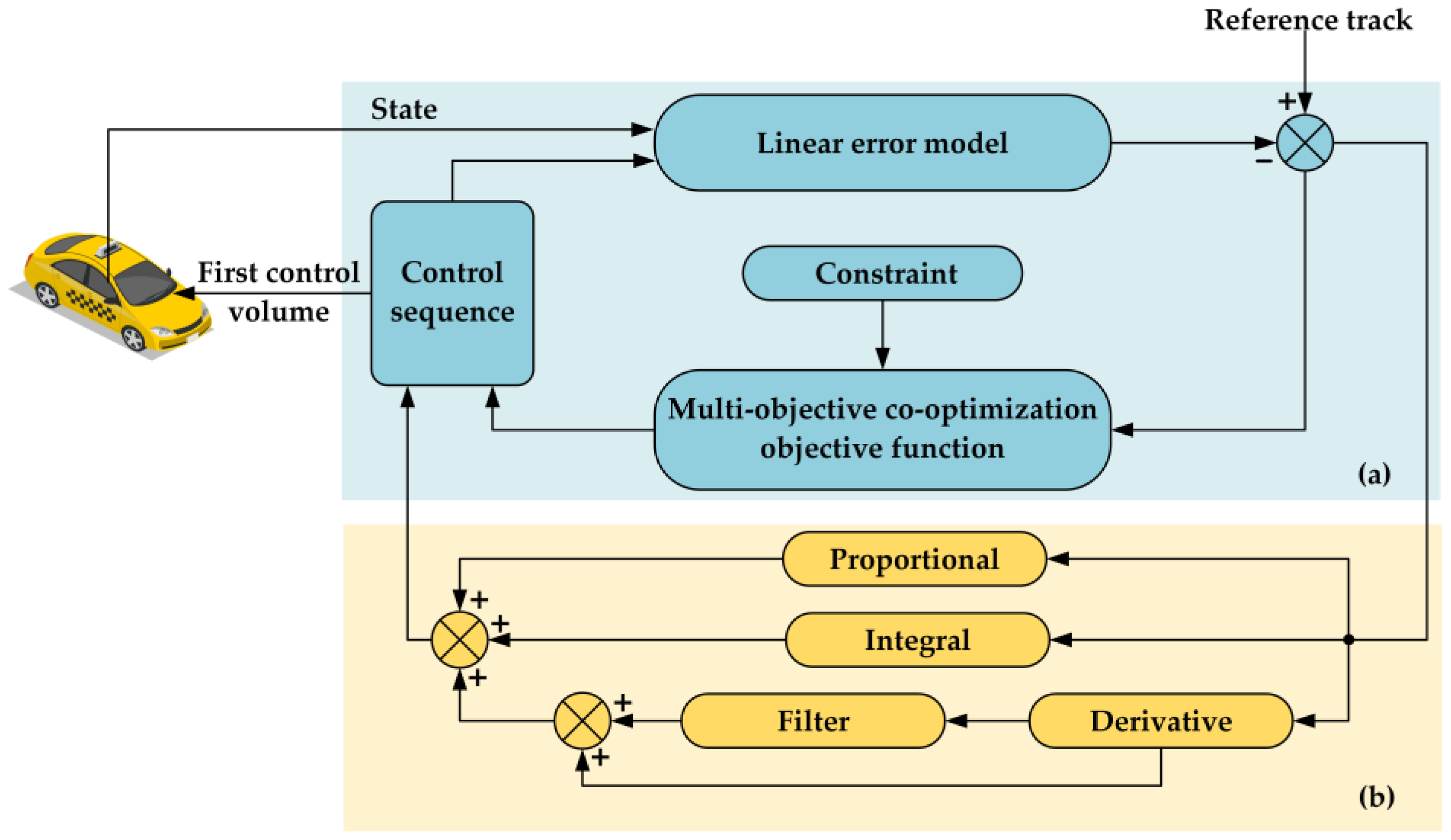 Sensors 25 05450 g001