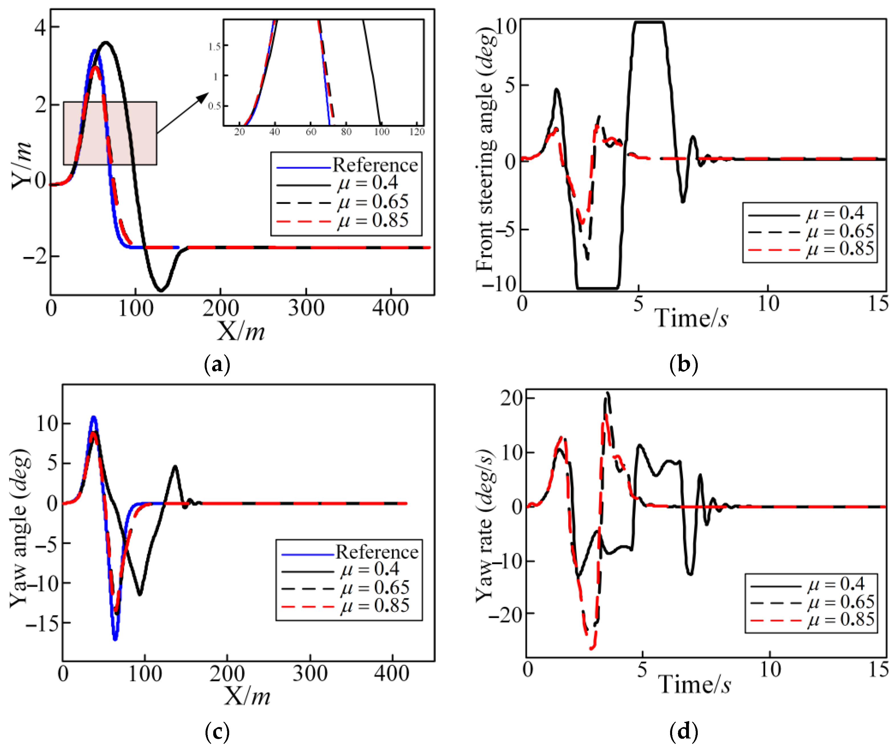 Sensors 25 05450 g006
