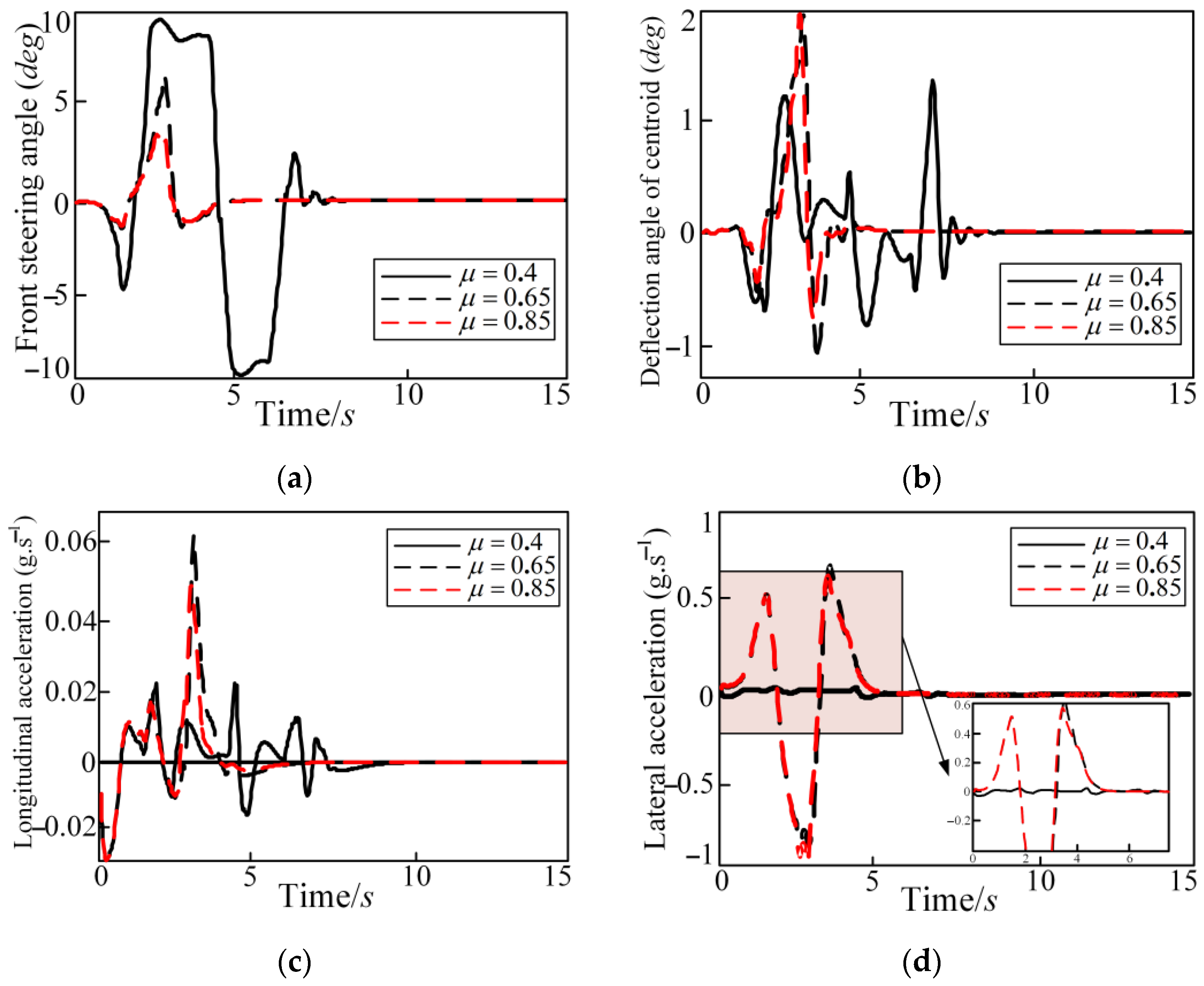Sensors 25 05450 g007